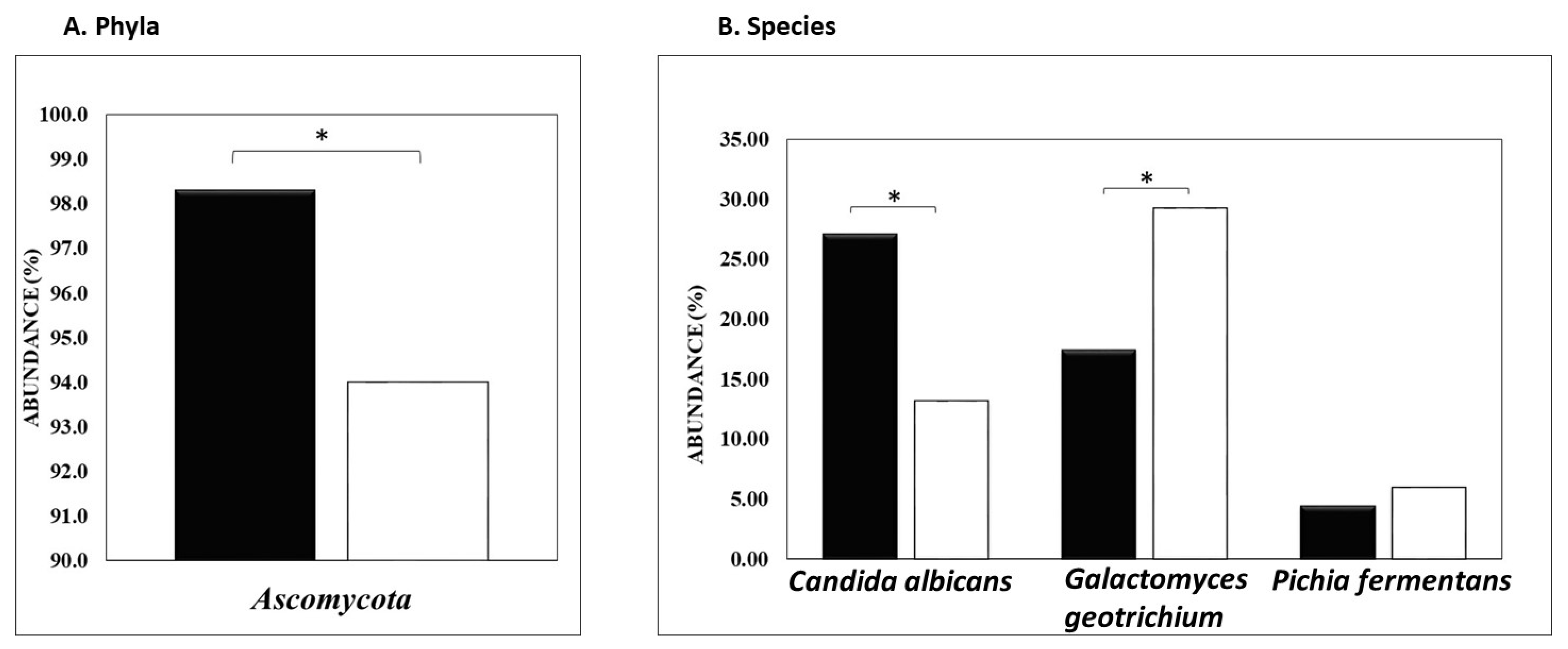Nutrients 16 03004 g003