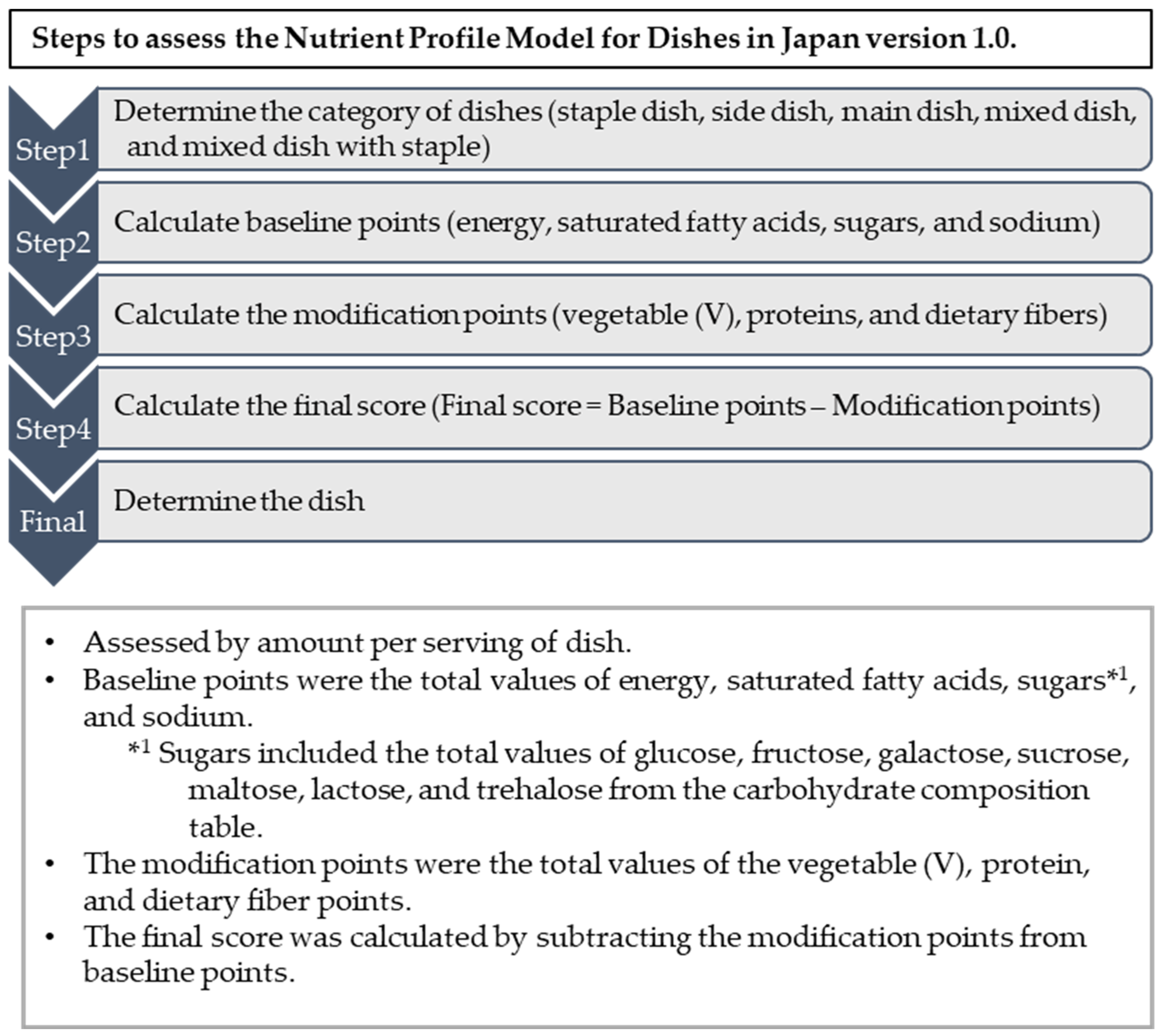 Nutrients 16 03012 g001