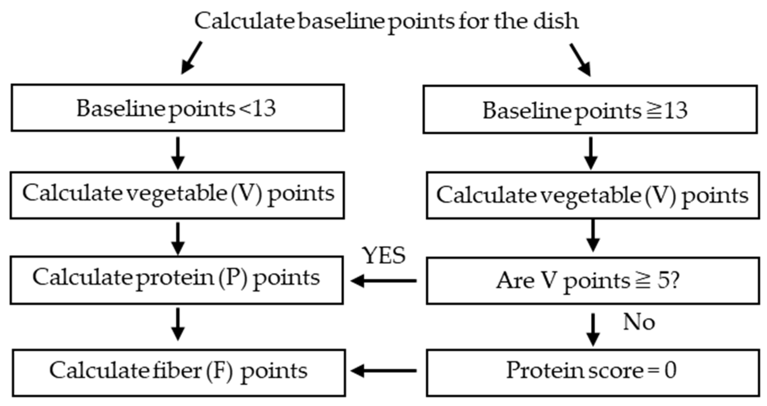 Nutrients 16 03012 g002