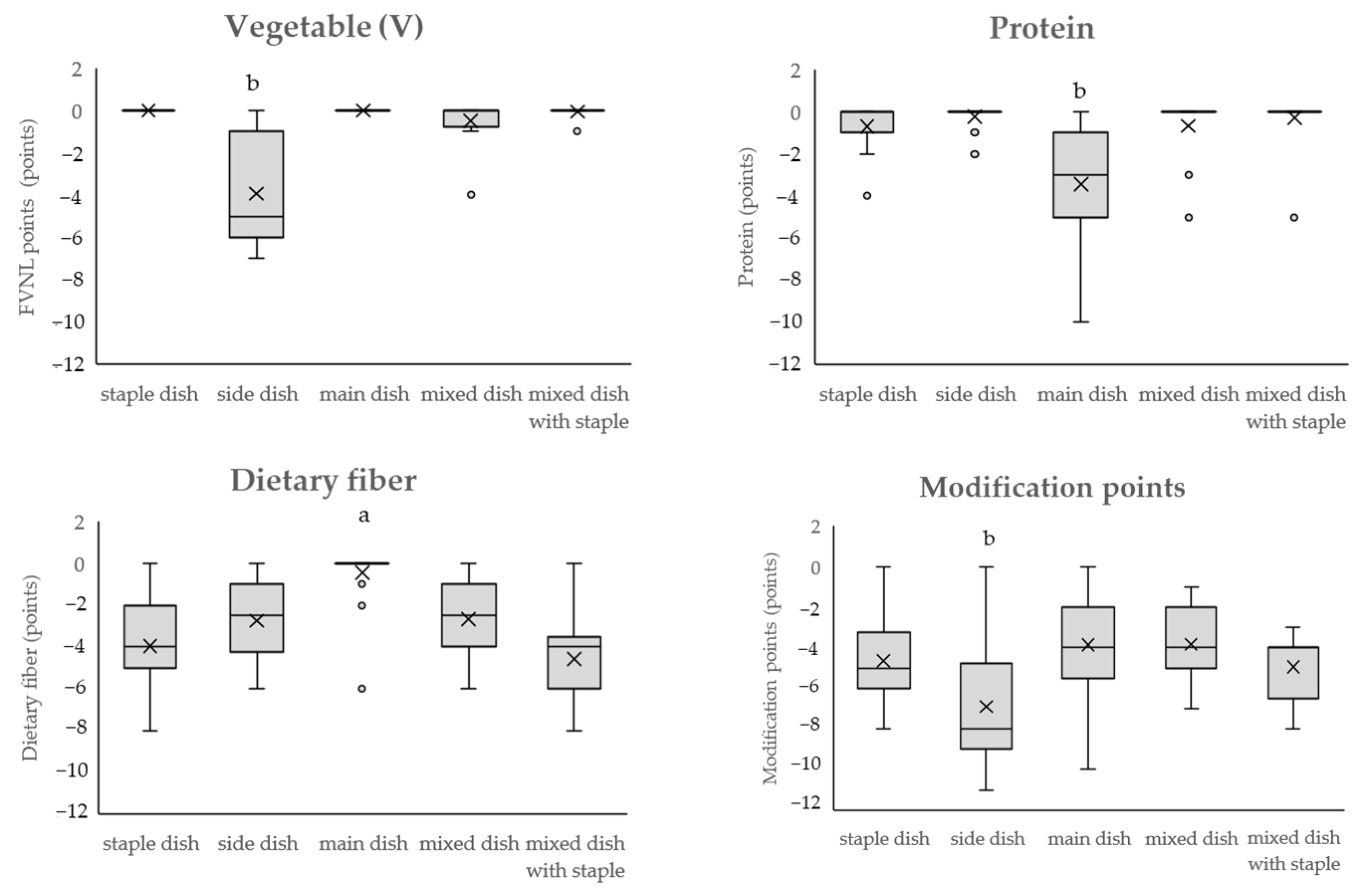 Nutrients 16 03012 g004