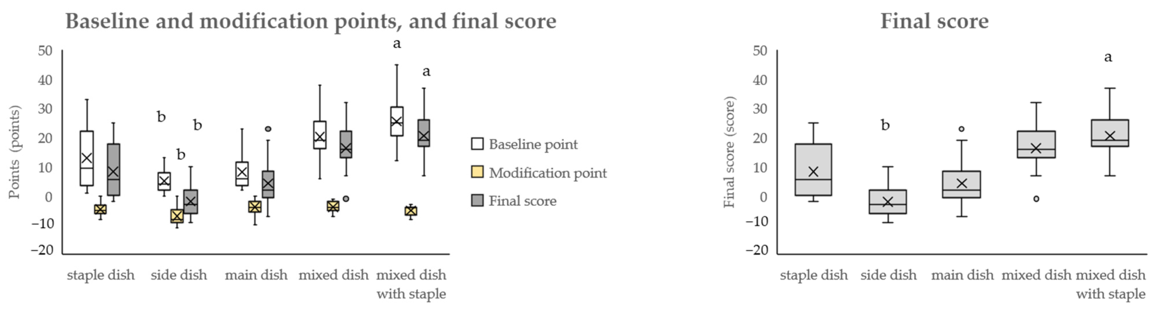 Nutrients 16 03012 g005