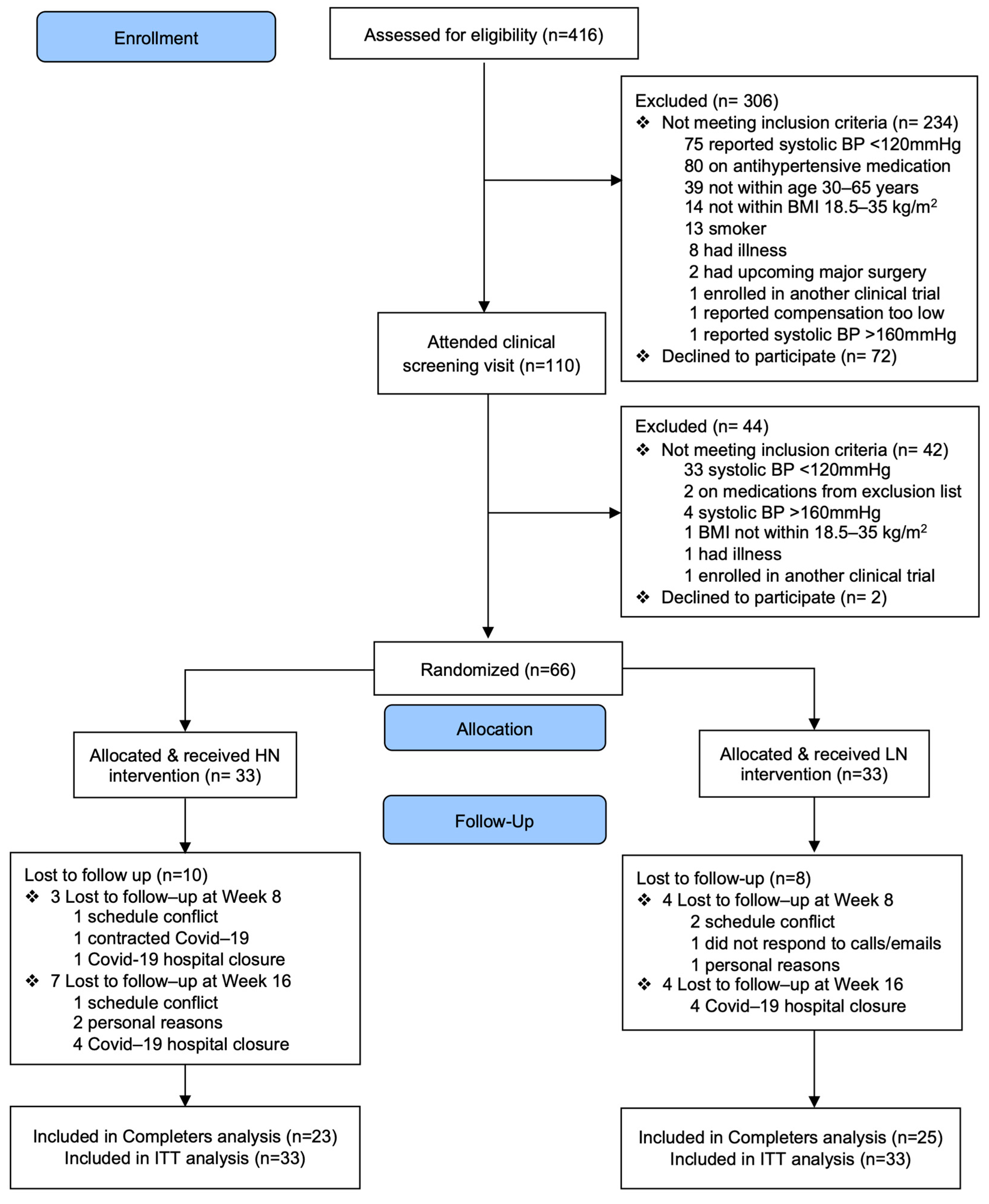 Nutrients 16 03018 g001