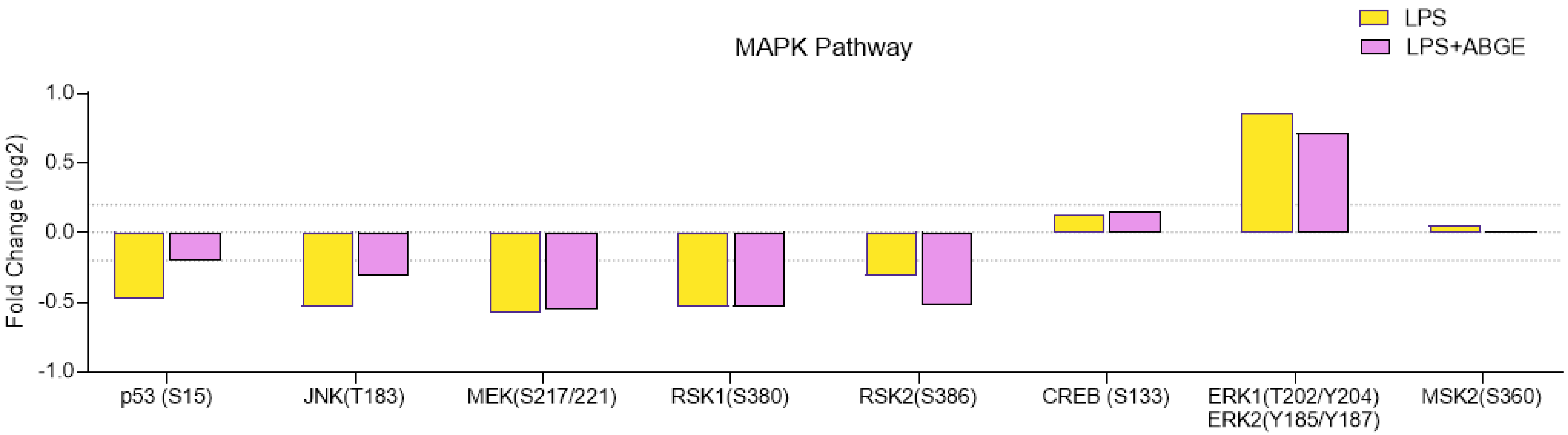 Nutrients 16 03025 g007