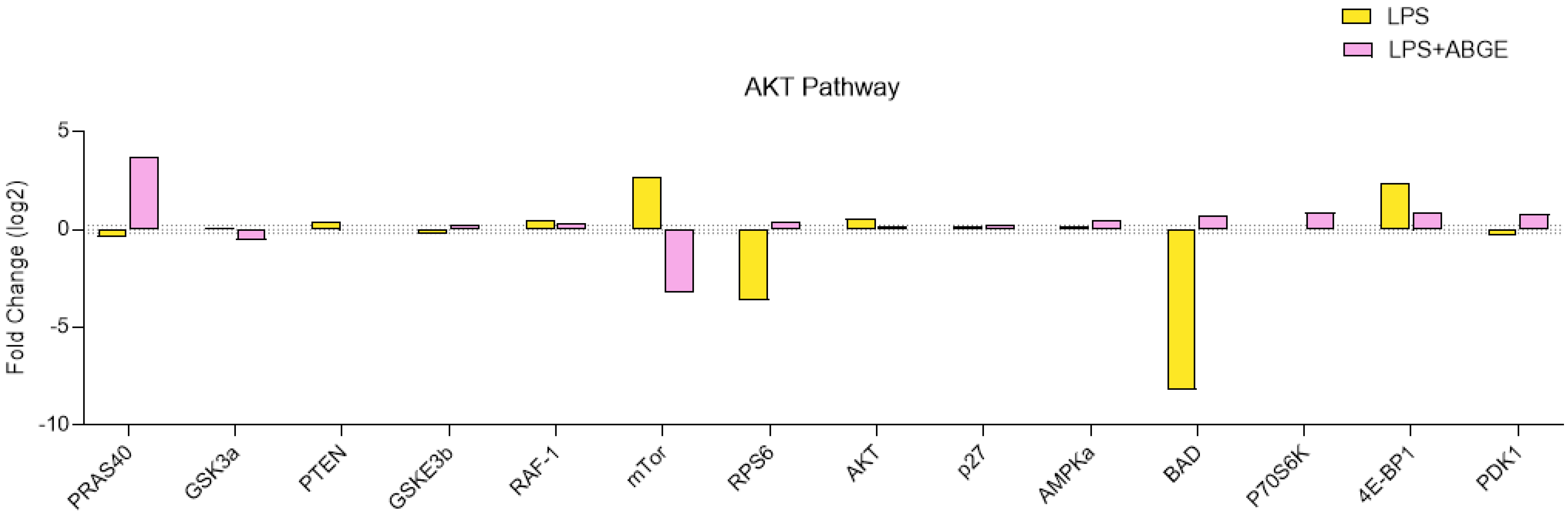 Nutrients 16 03025 g008
