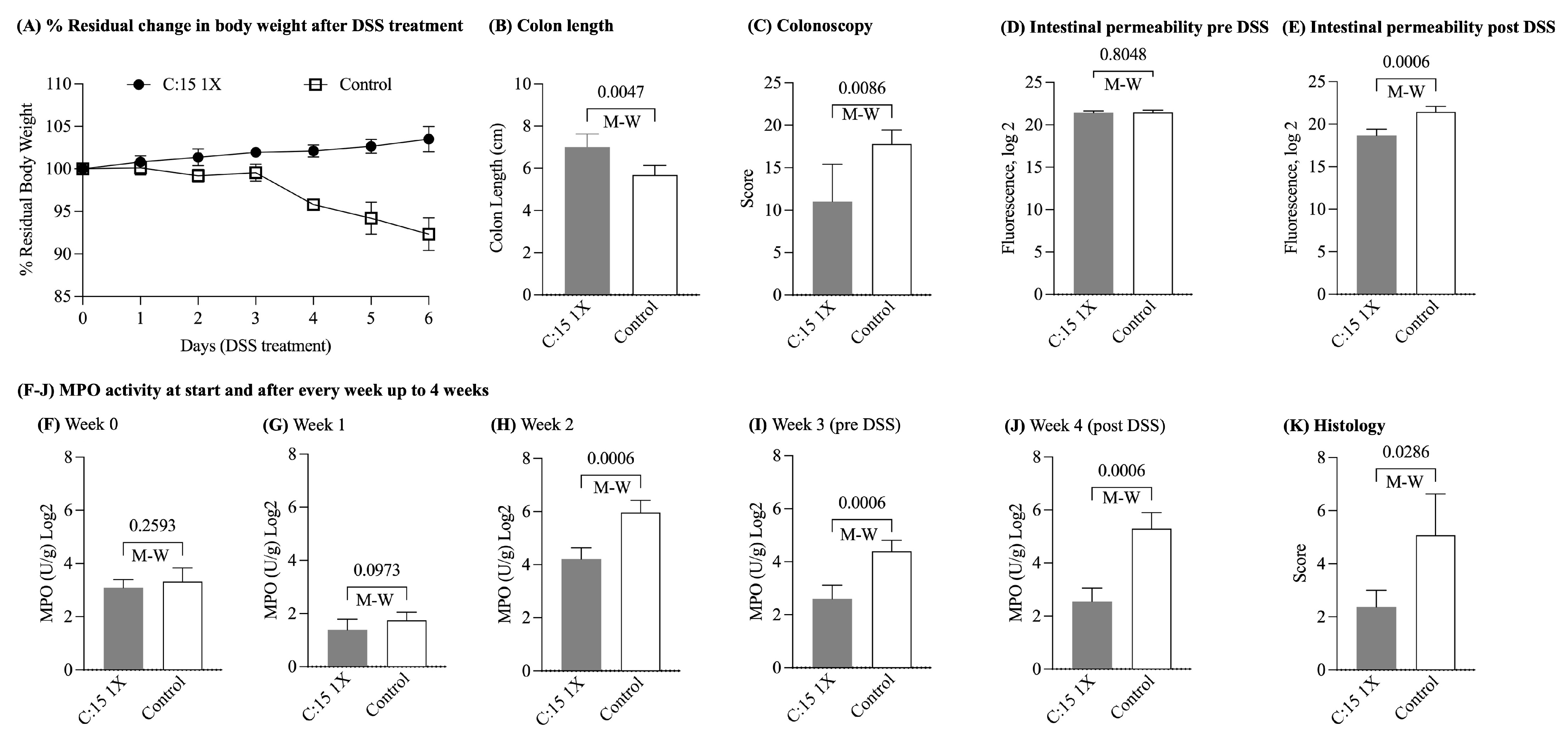 Nutrients 16 03031 g002