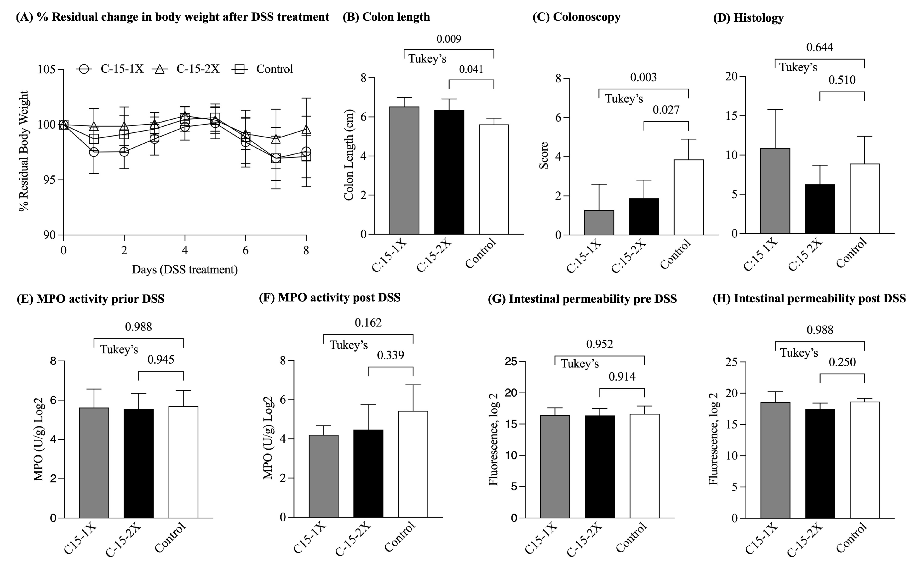 Nutrients 16 03031 g003