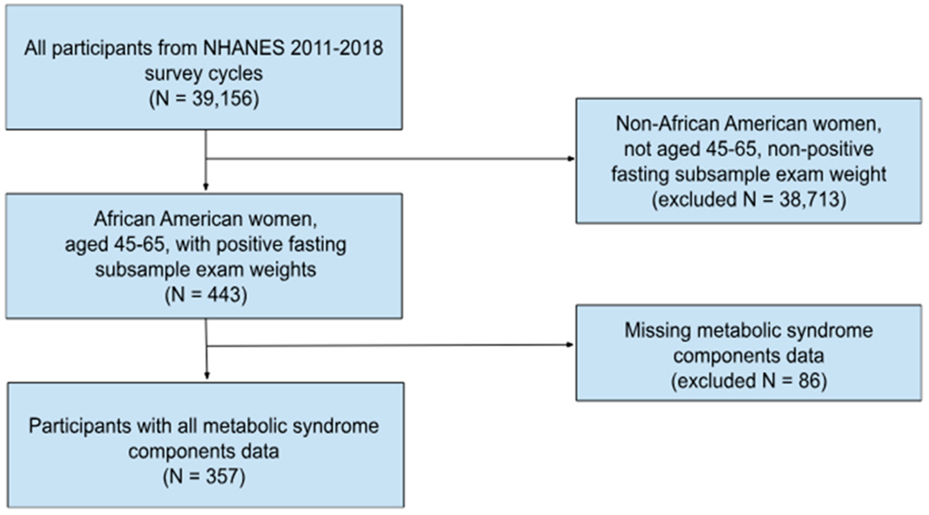 Nutrients 16 03040 g001
