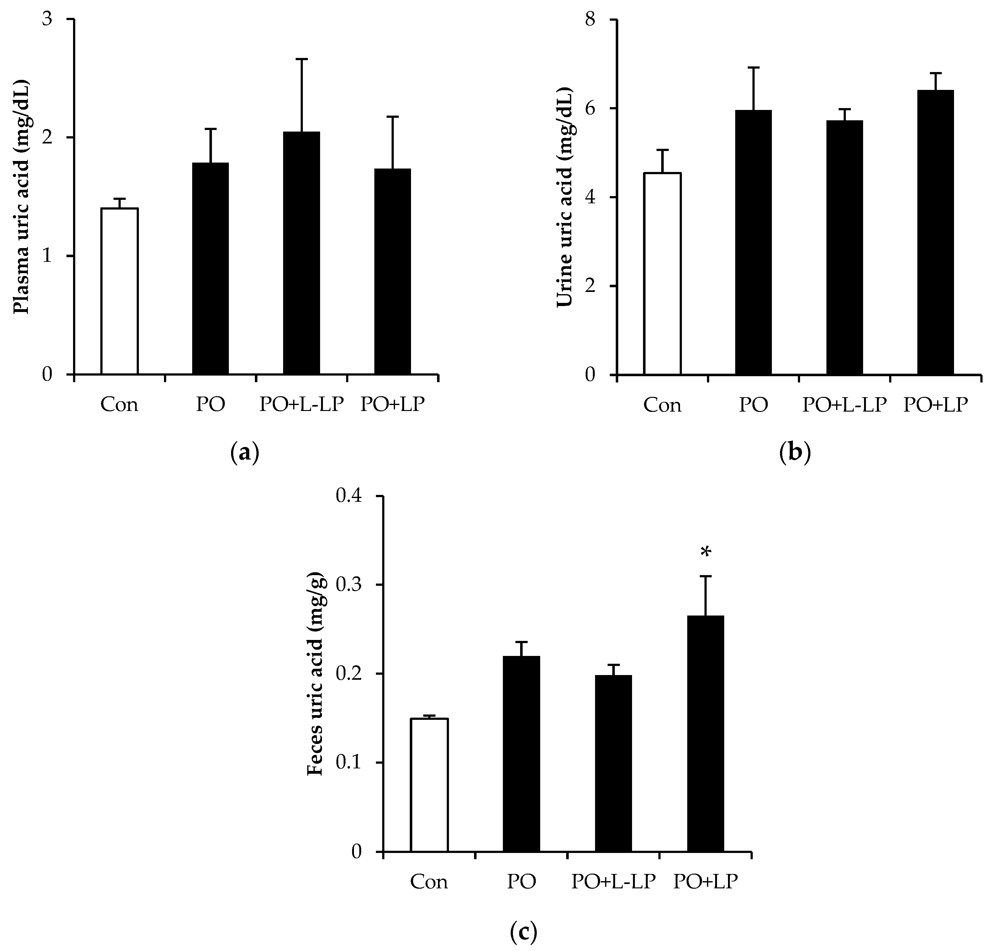 Nutrients 16 03042 g001