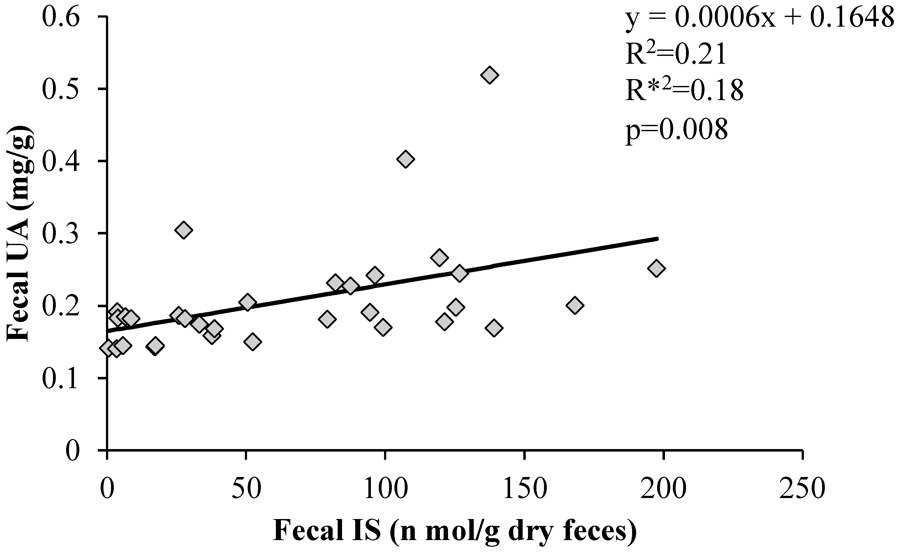 Nutrients 16 03042 g007