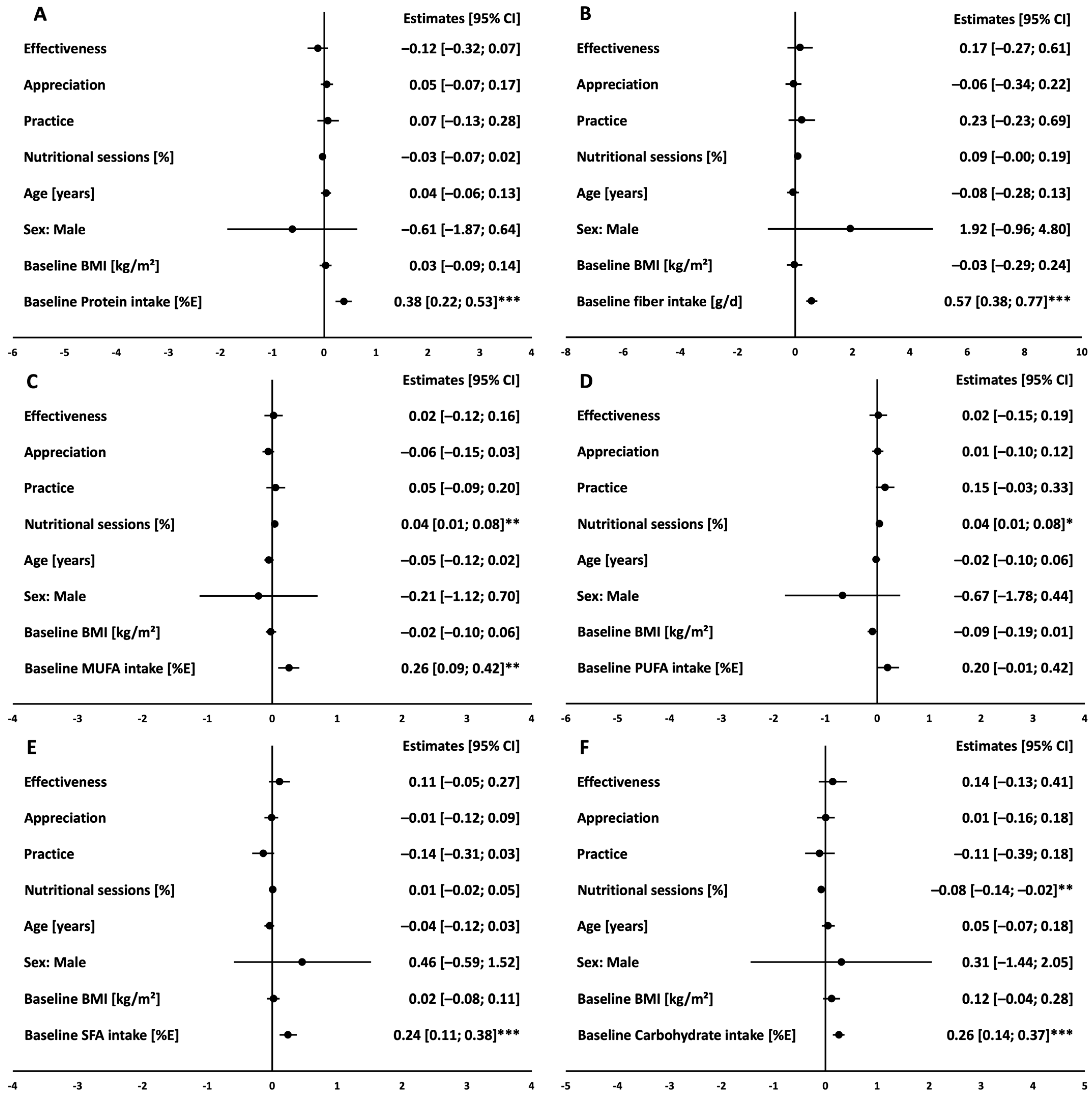 Nutrients 16 03044 g002