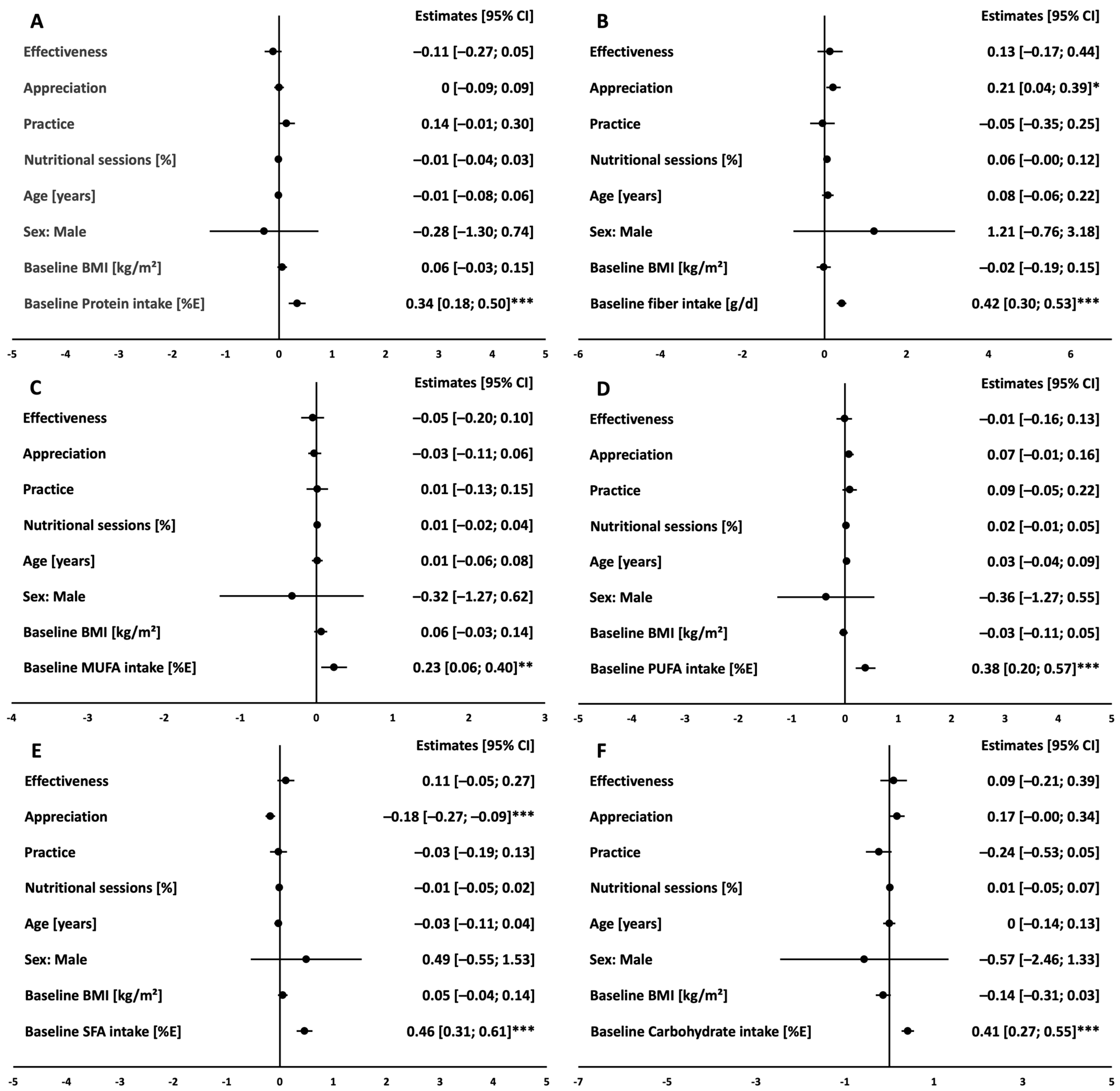 Nutrients 16 03044 g003