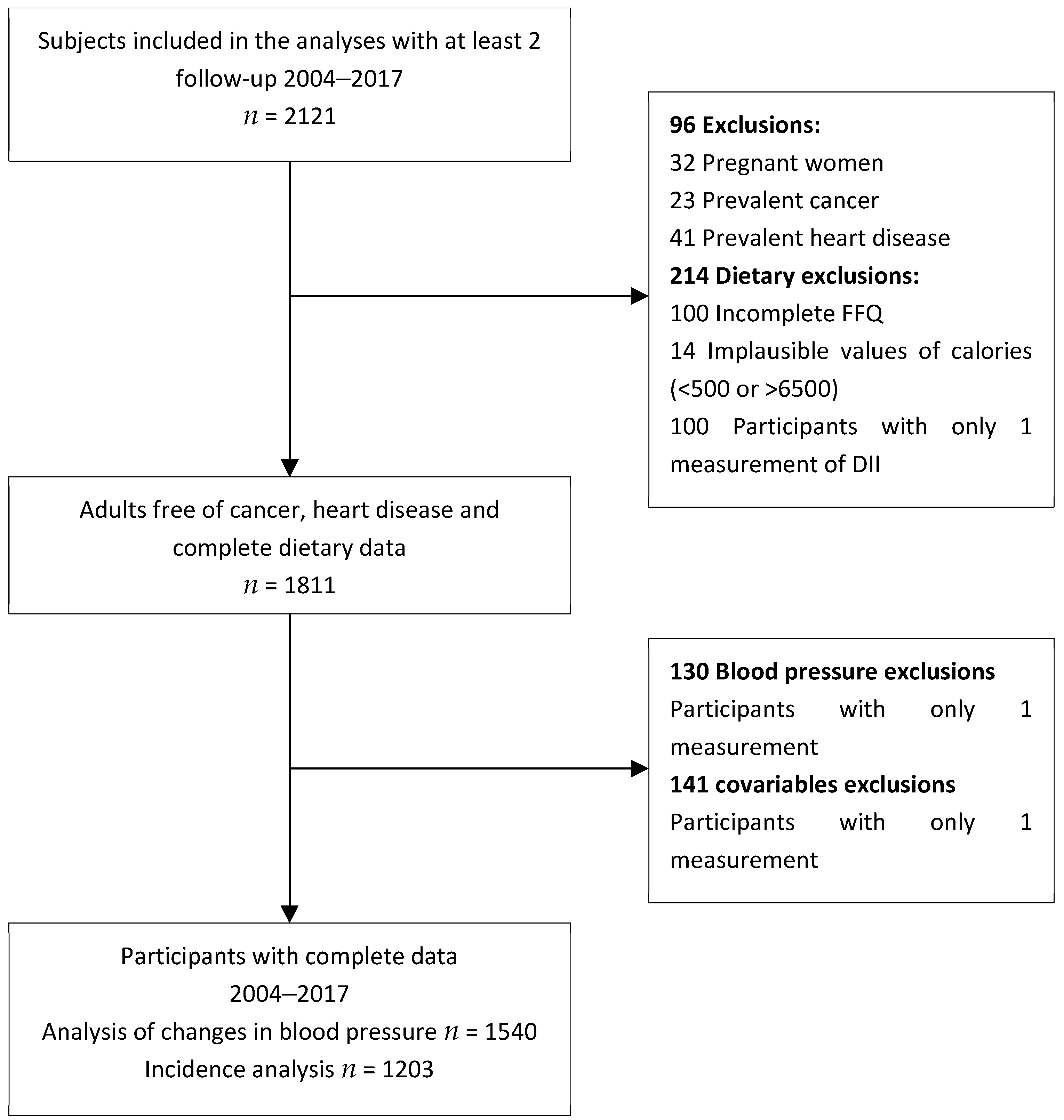Nutrients 16 03052 g001