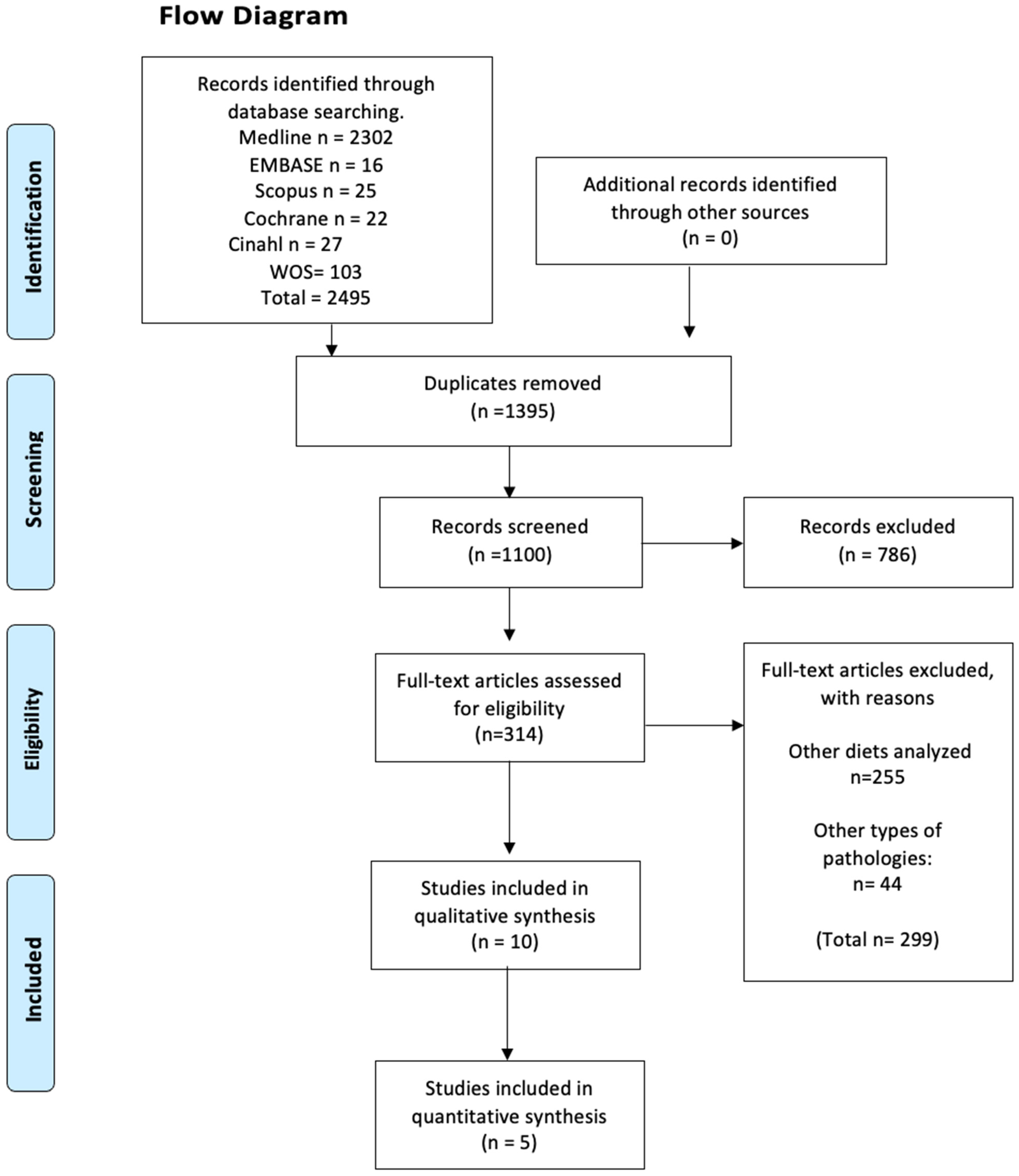 Nutrients 16 03054 g001