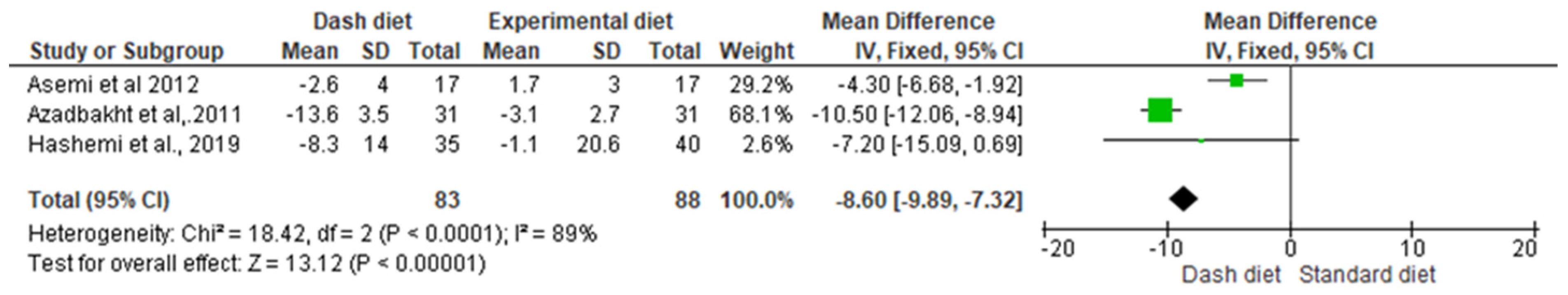 Nutrients 16 03054 g003