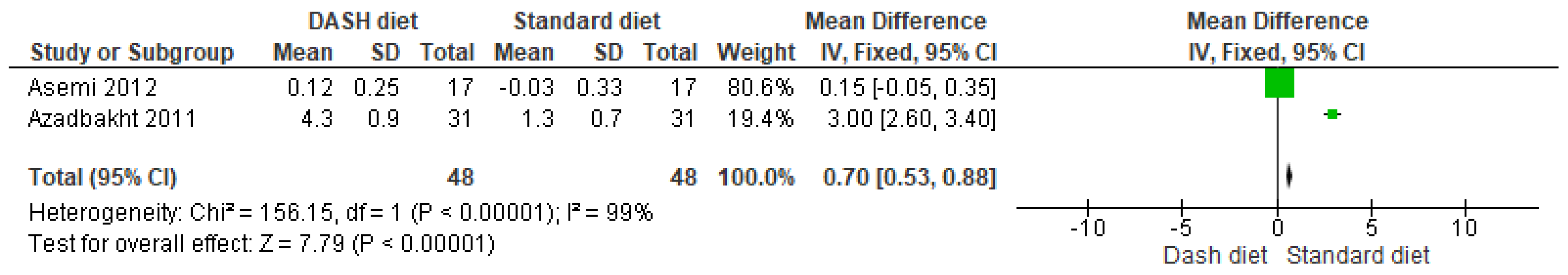 Nutrients 16 03054 g005