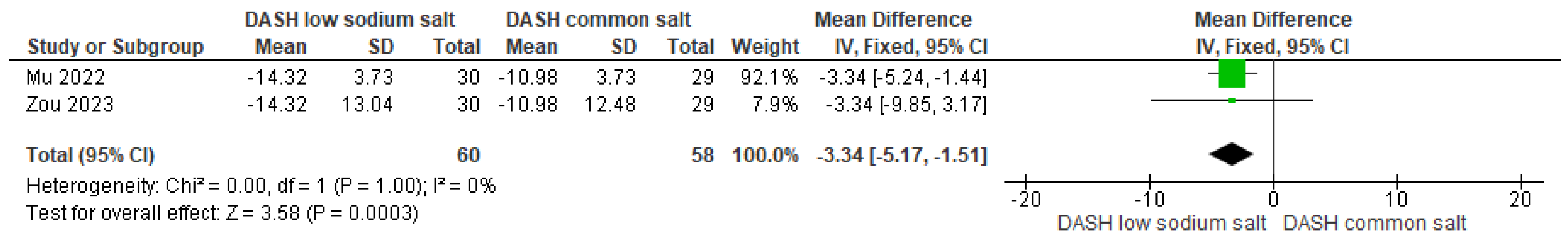 Nutrients 16 03054 g007