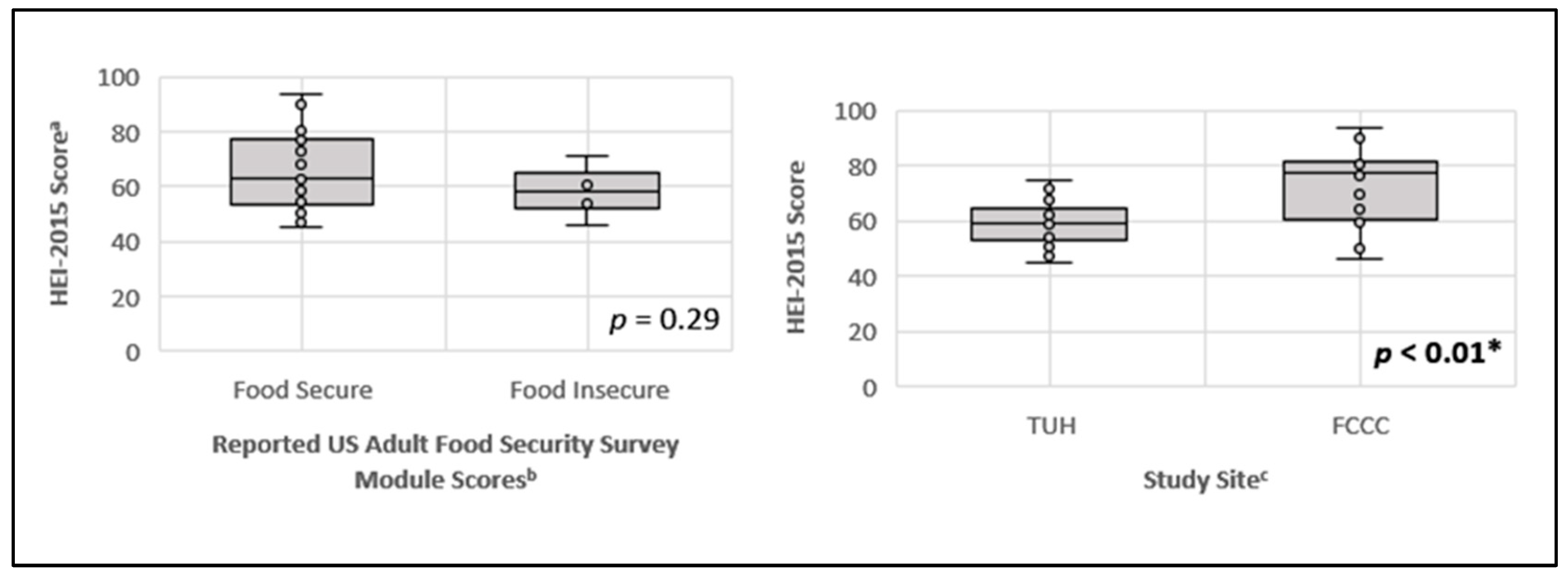 Nutrients 16 03057 g001