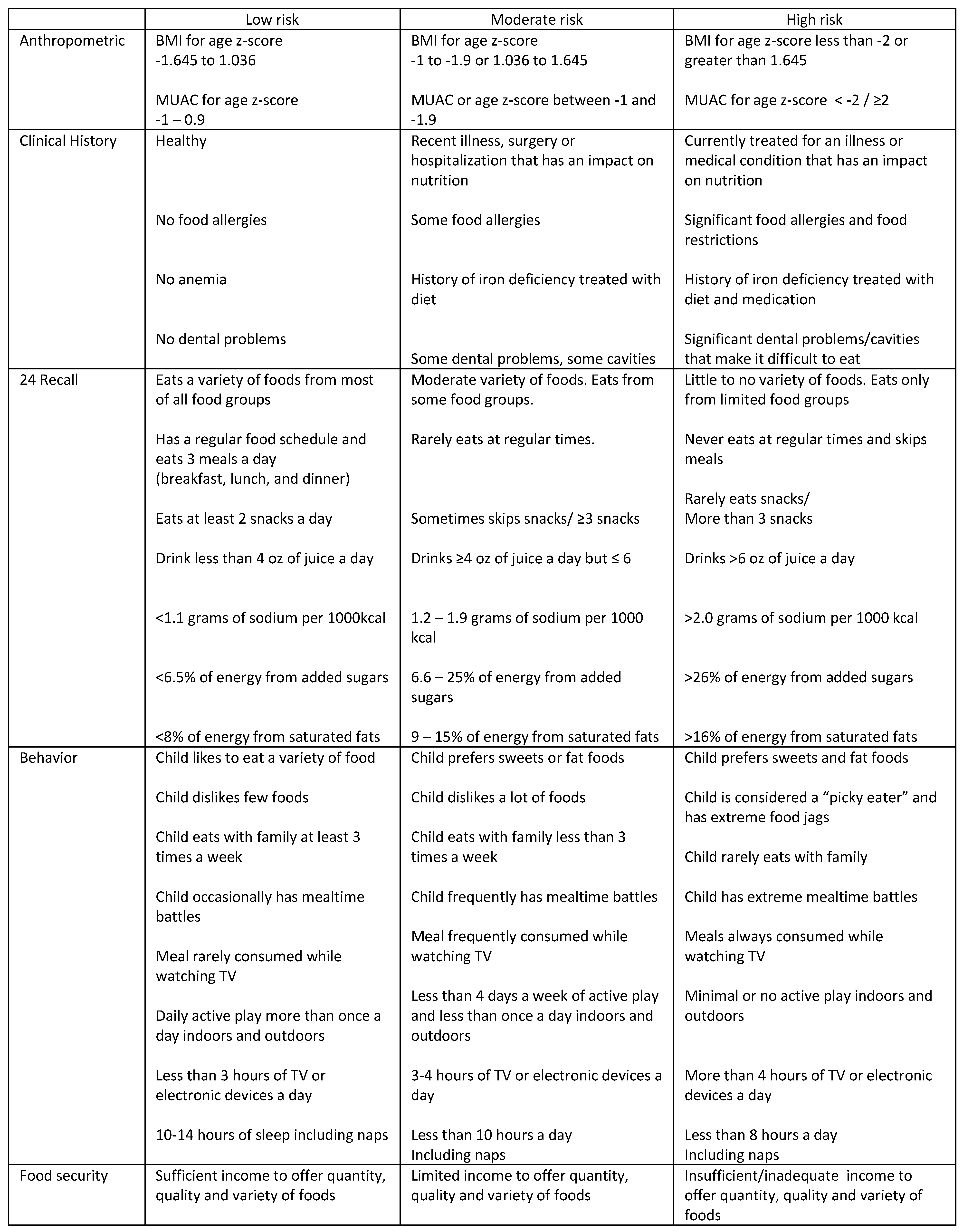 Nutrients 16 03058 g003