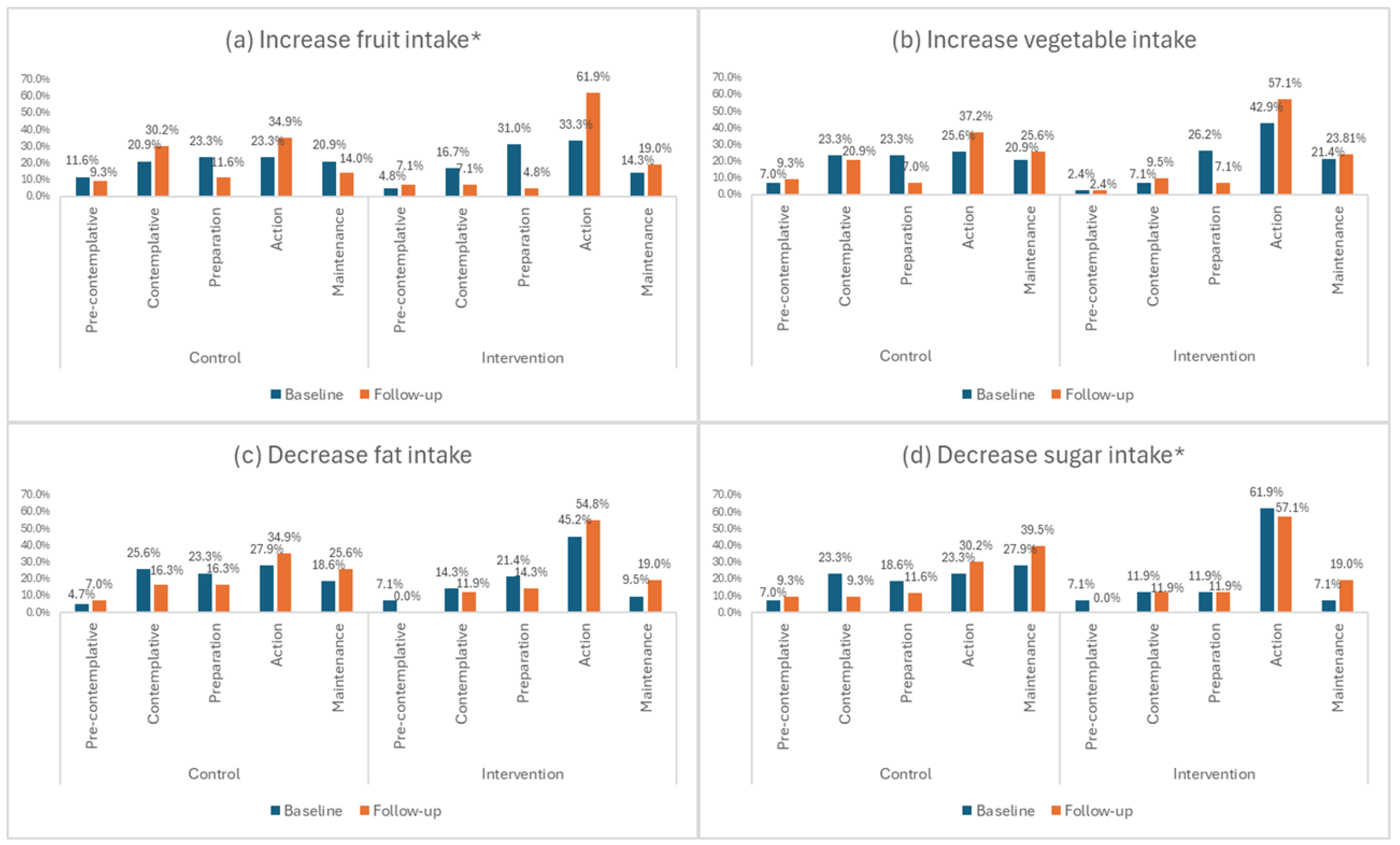Nutrients 16 03062 g003 Nutrients 16 03062 g003