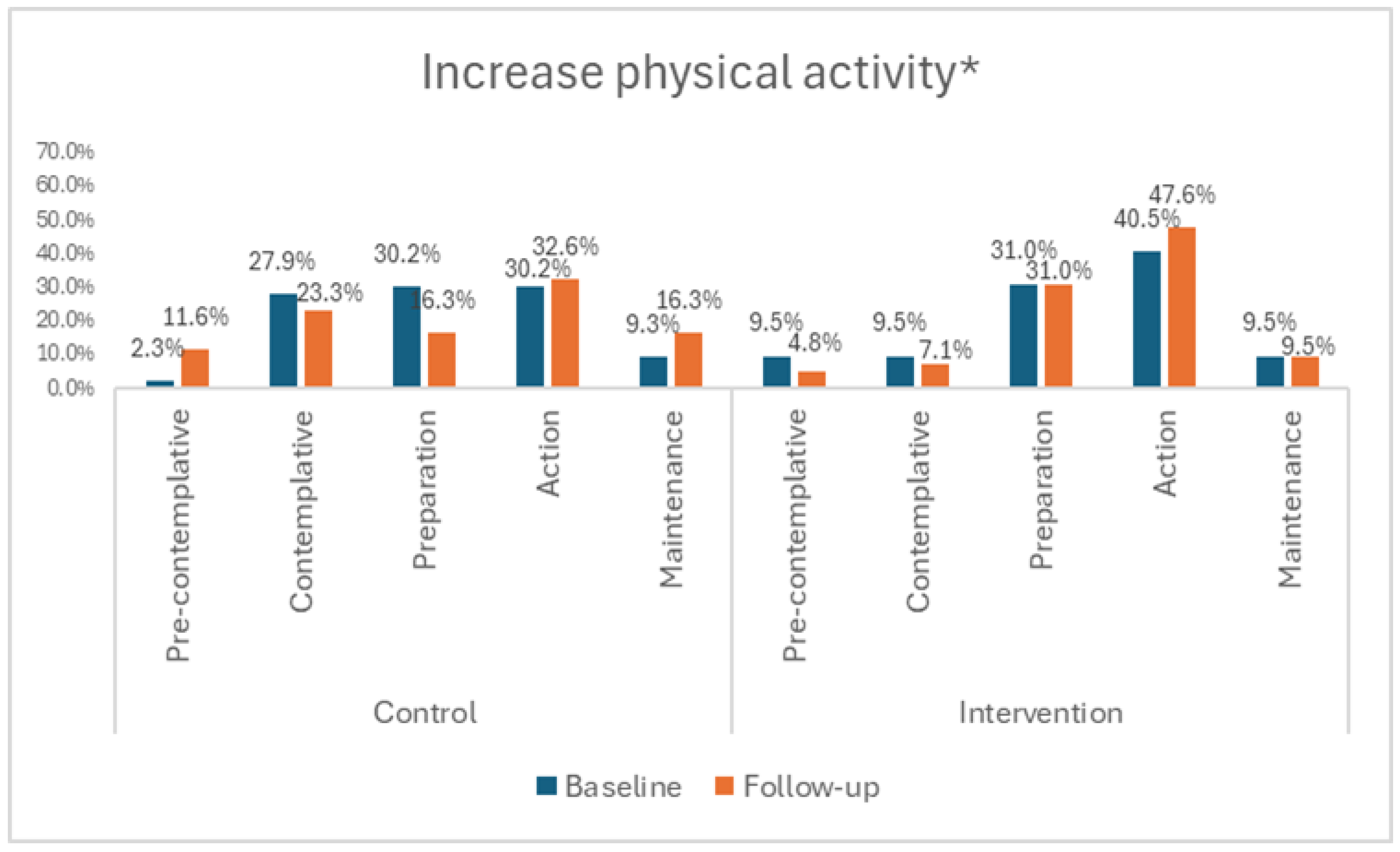 Nutrients 16 03062 g004 Nutrients 16 03062 g004