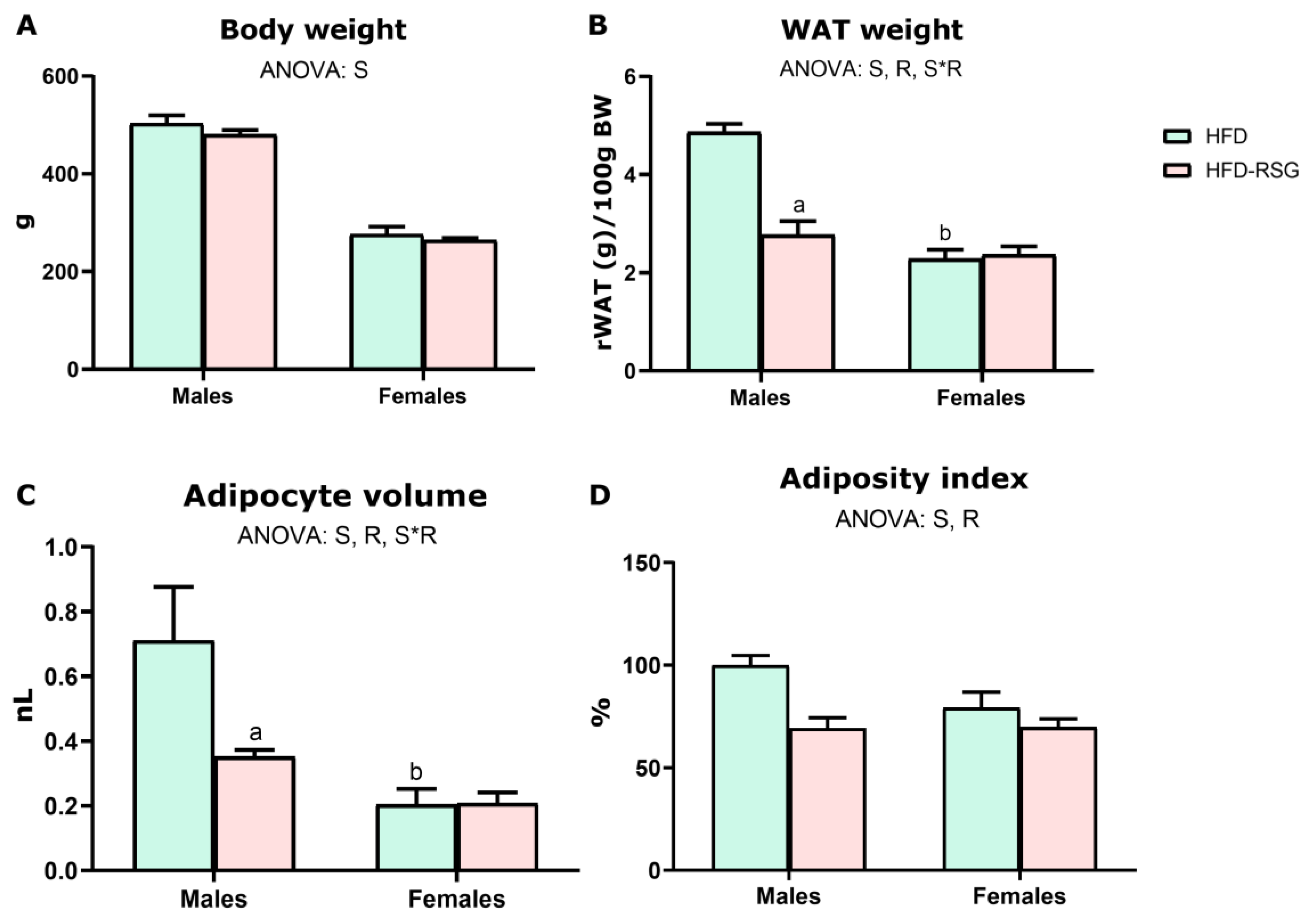Nutrients 16 03063 g001