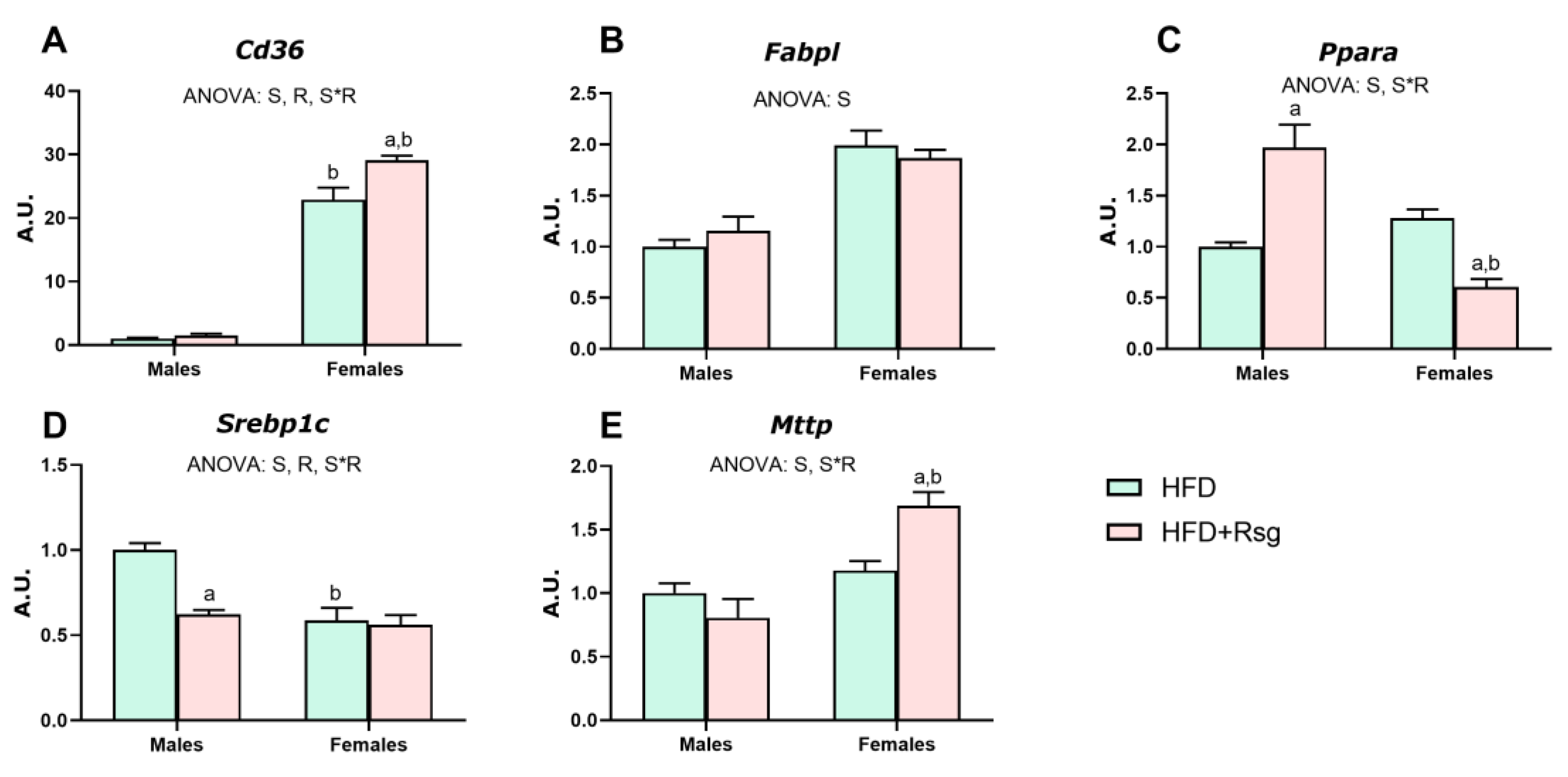 Nutrients 16 03063 g008