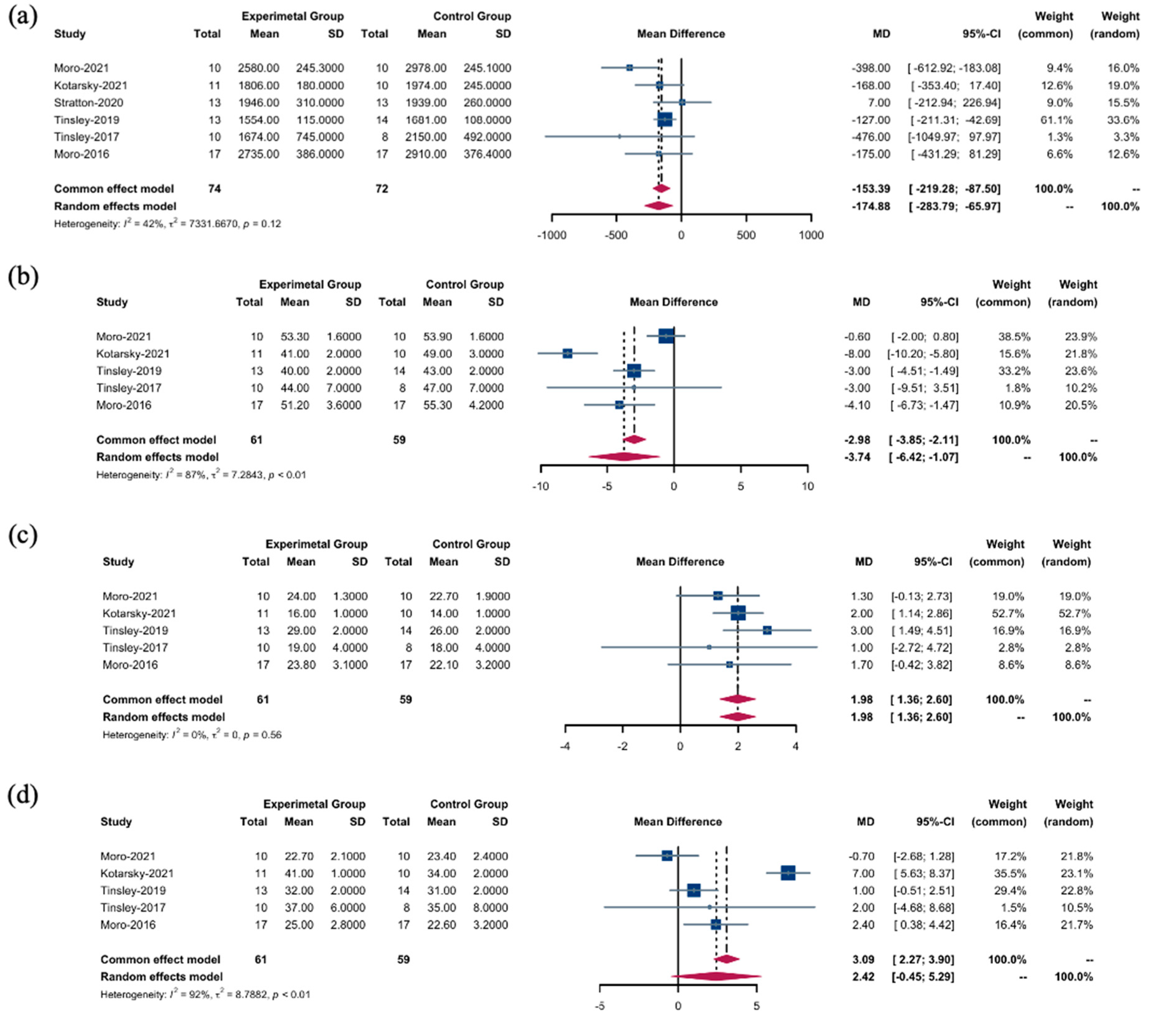 Nutrients 16 03066 g002