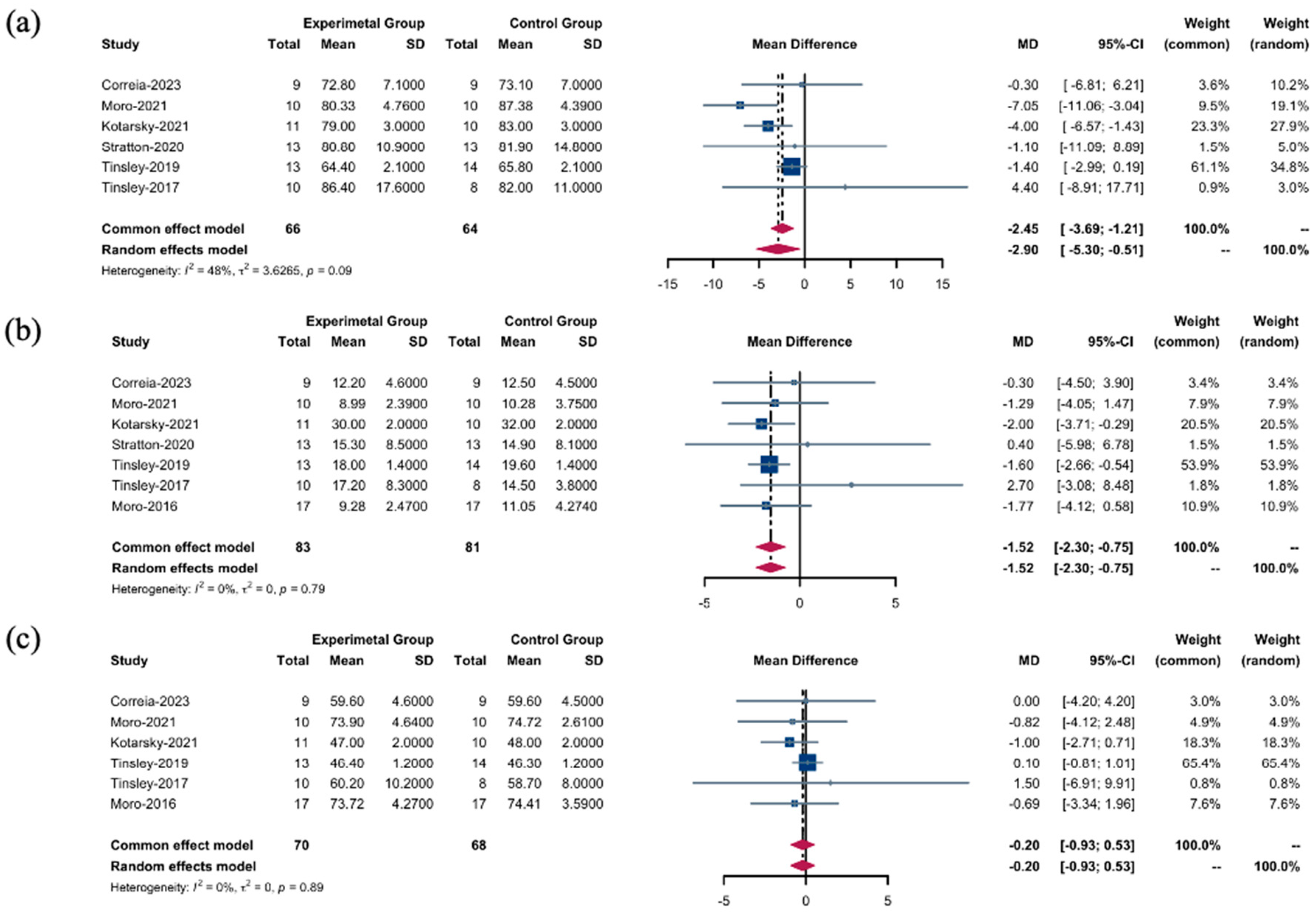 Nutrients 16 03066 g003