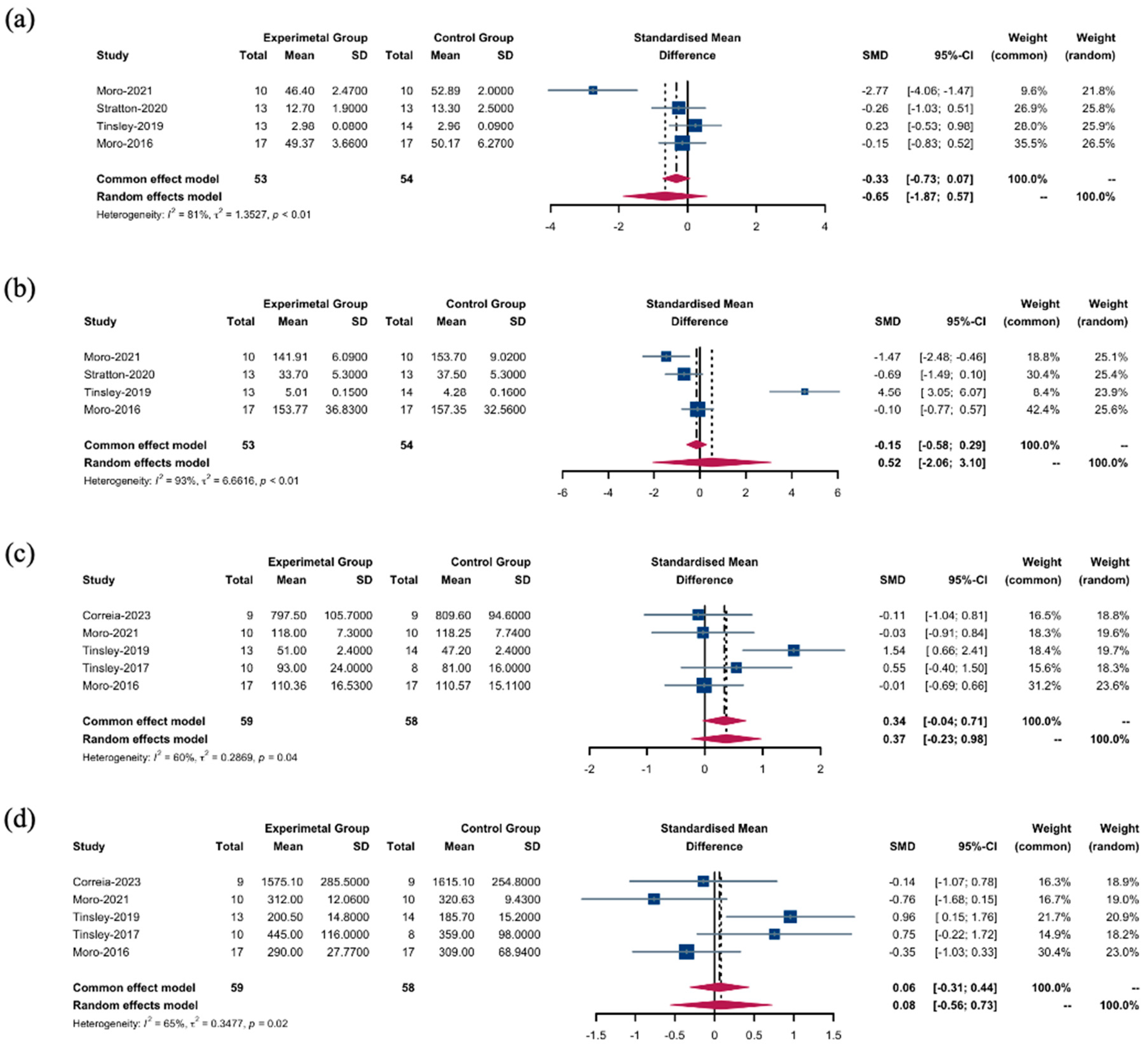 Nutrients 16 03066 g004