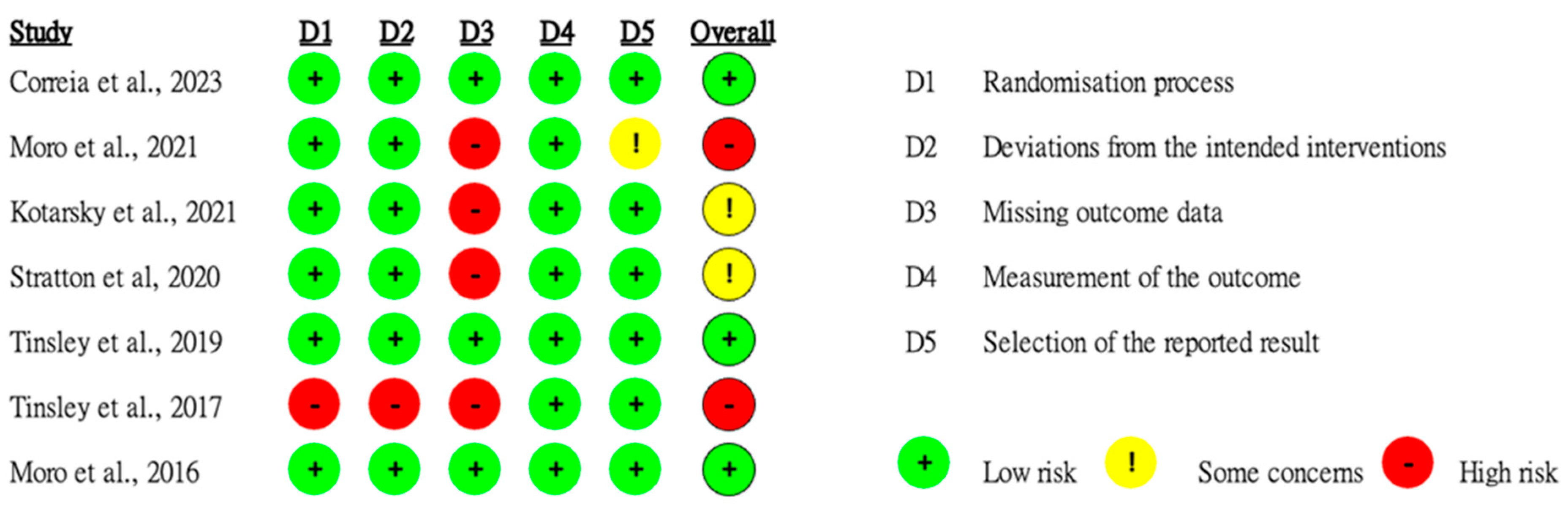 Nutrients 16 03066 g006