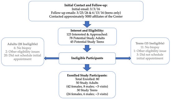 Nutrients 16 03067 g0a1