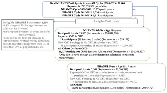 Nutrients 16 03067 g0a2
