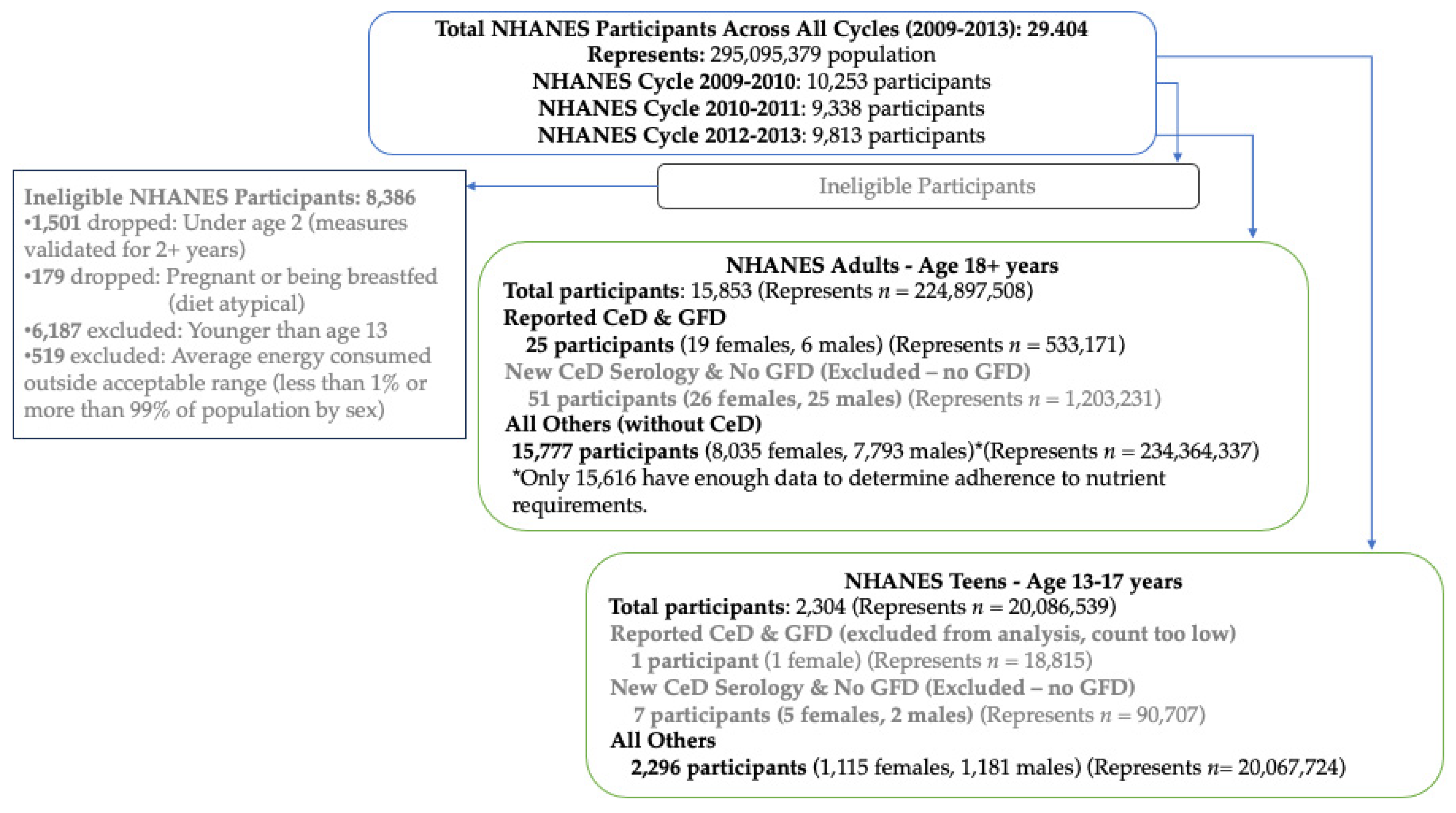 Nutrients 16 03067 g0a2