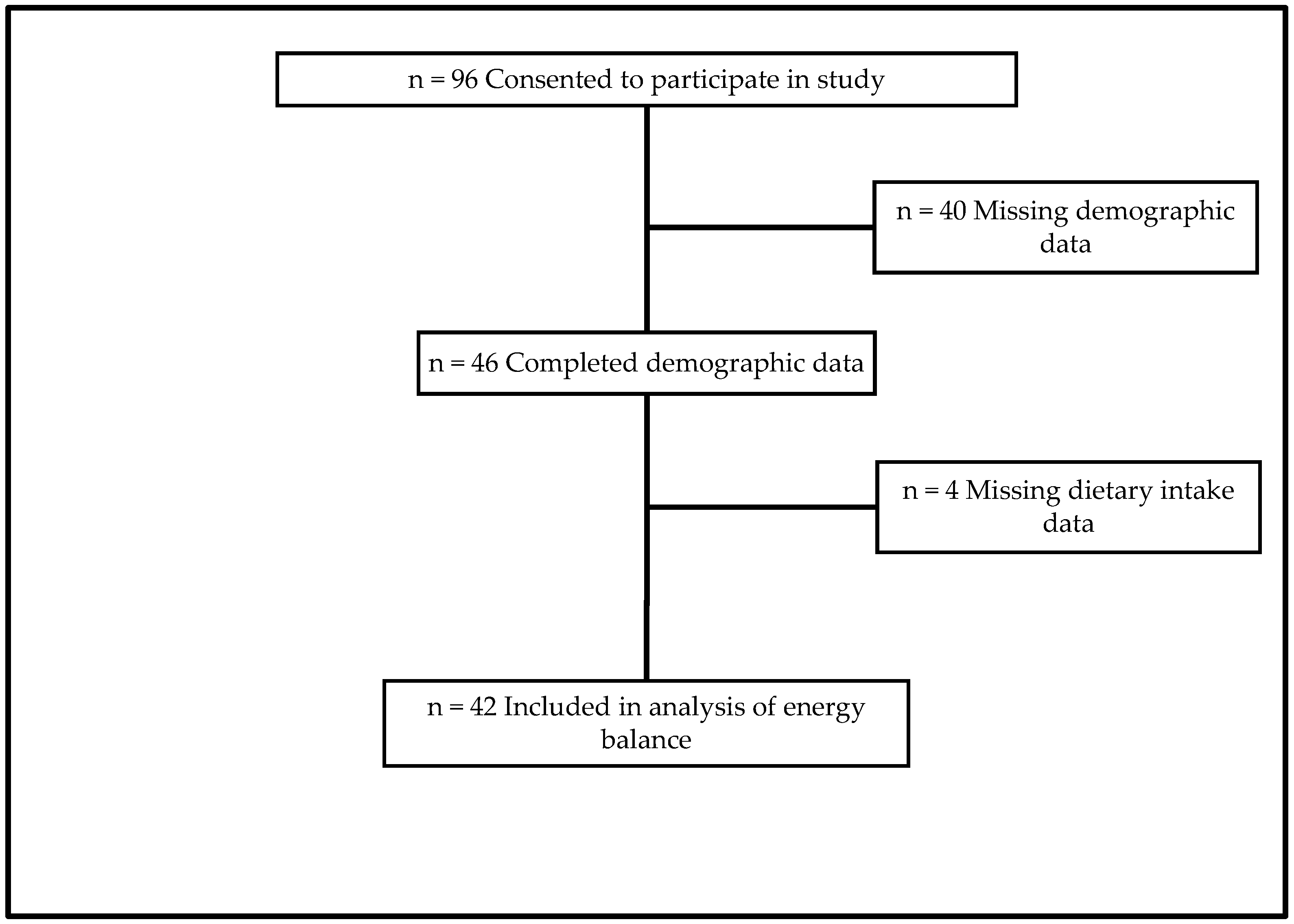 Nutrients 16 03072 g001