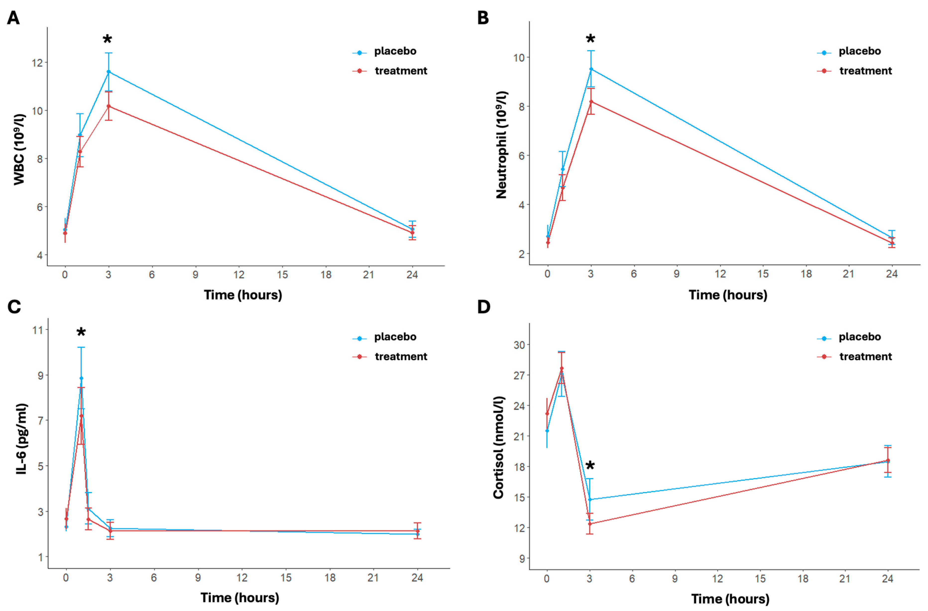 Nutrients 16 03078 g003