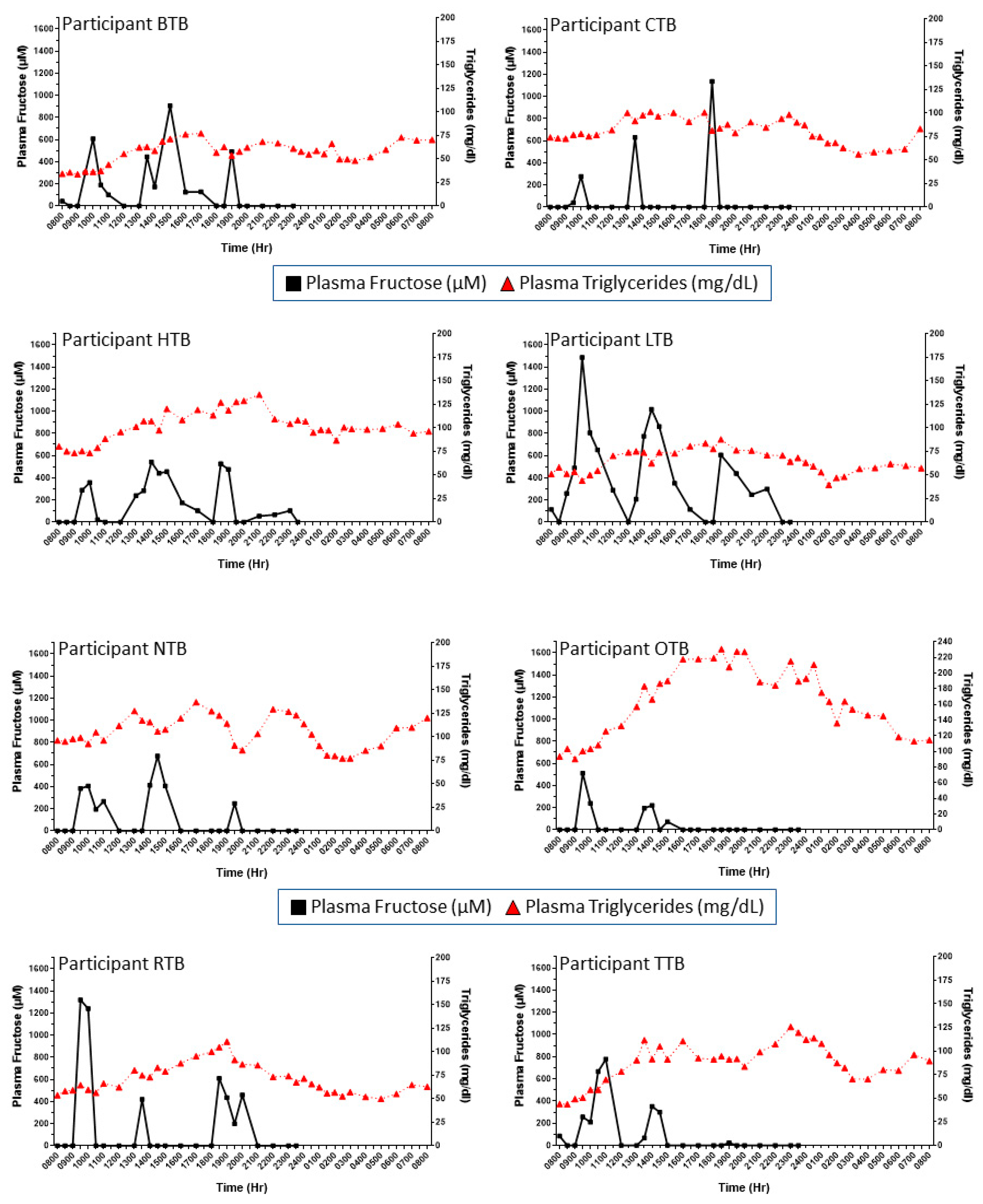 Nutrients 16 03079 g002