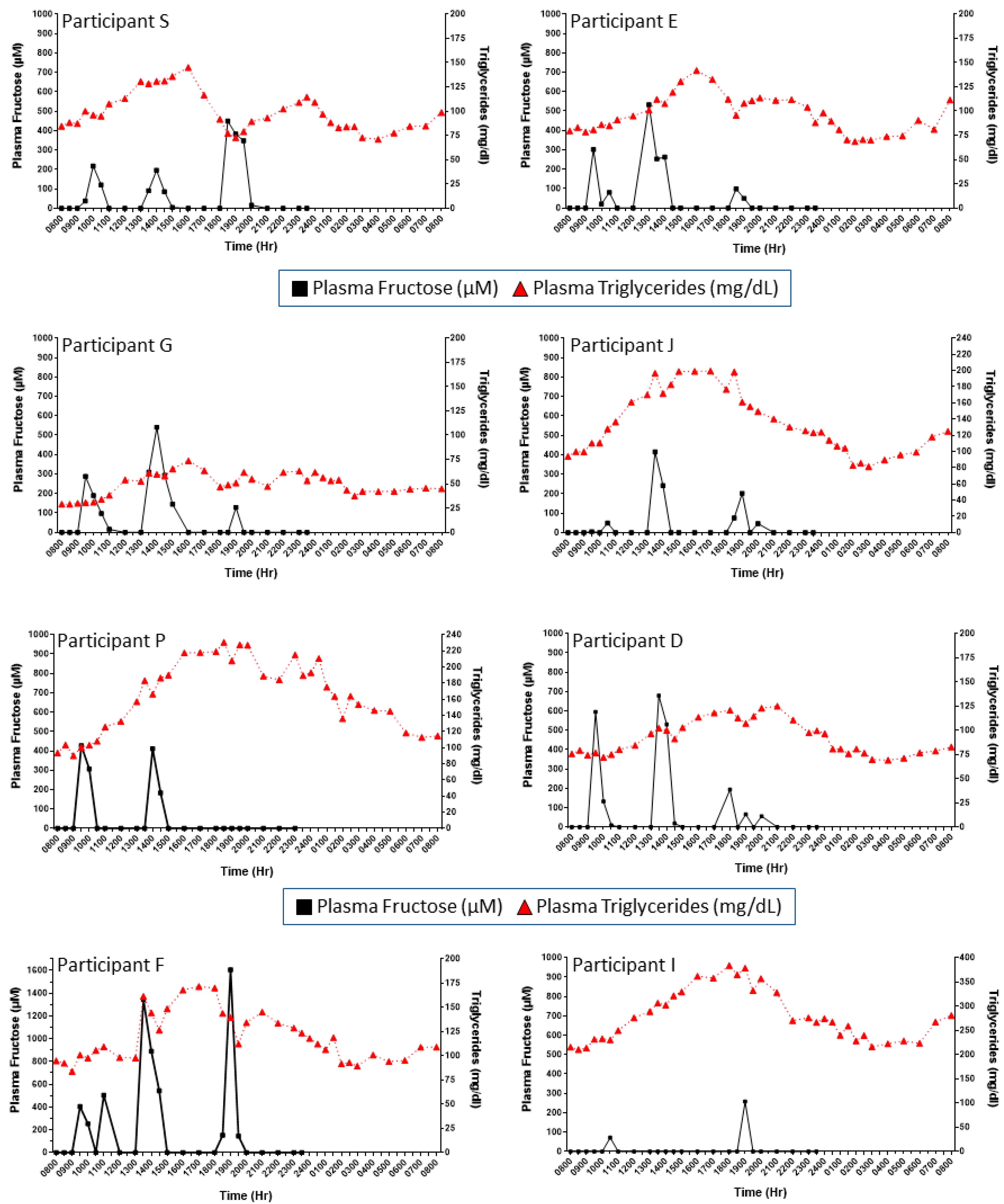 Nutrients 16 03079 g003