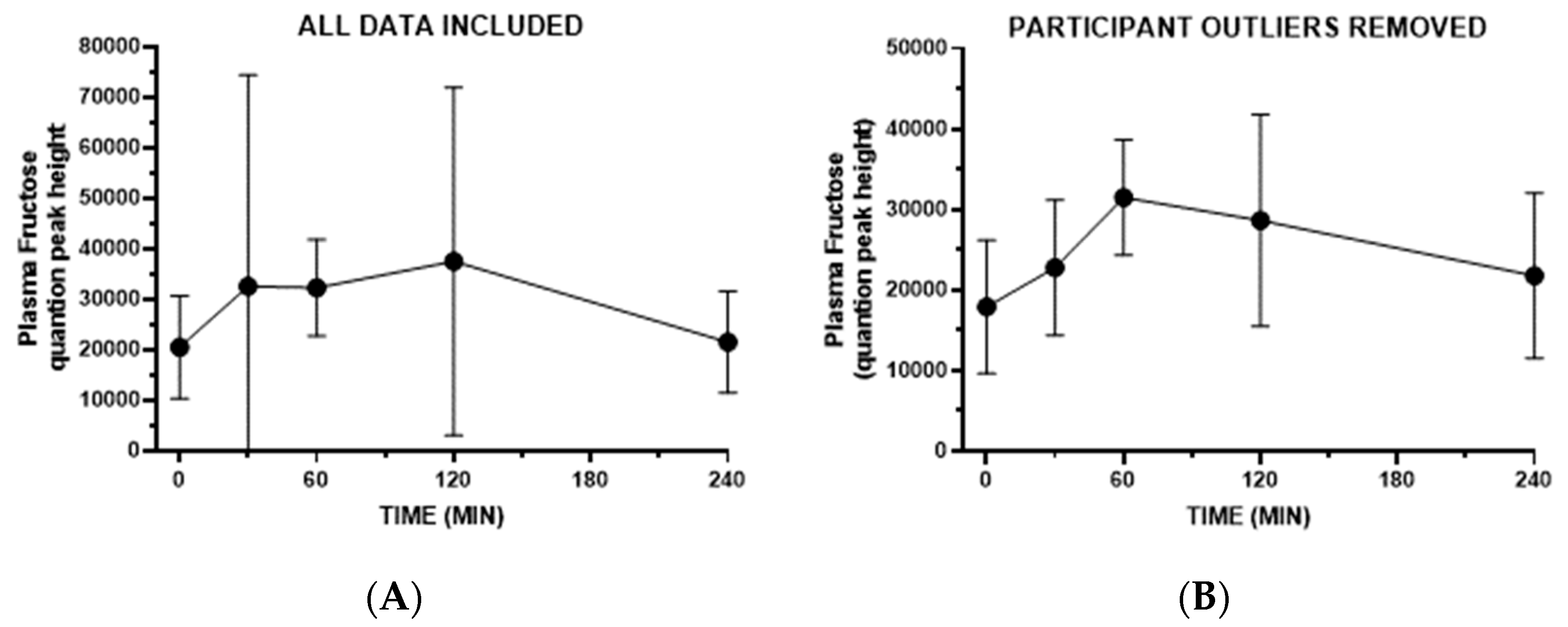 Nutrients 16 03079 g004