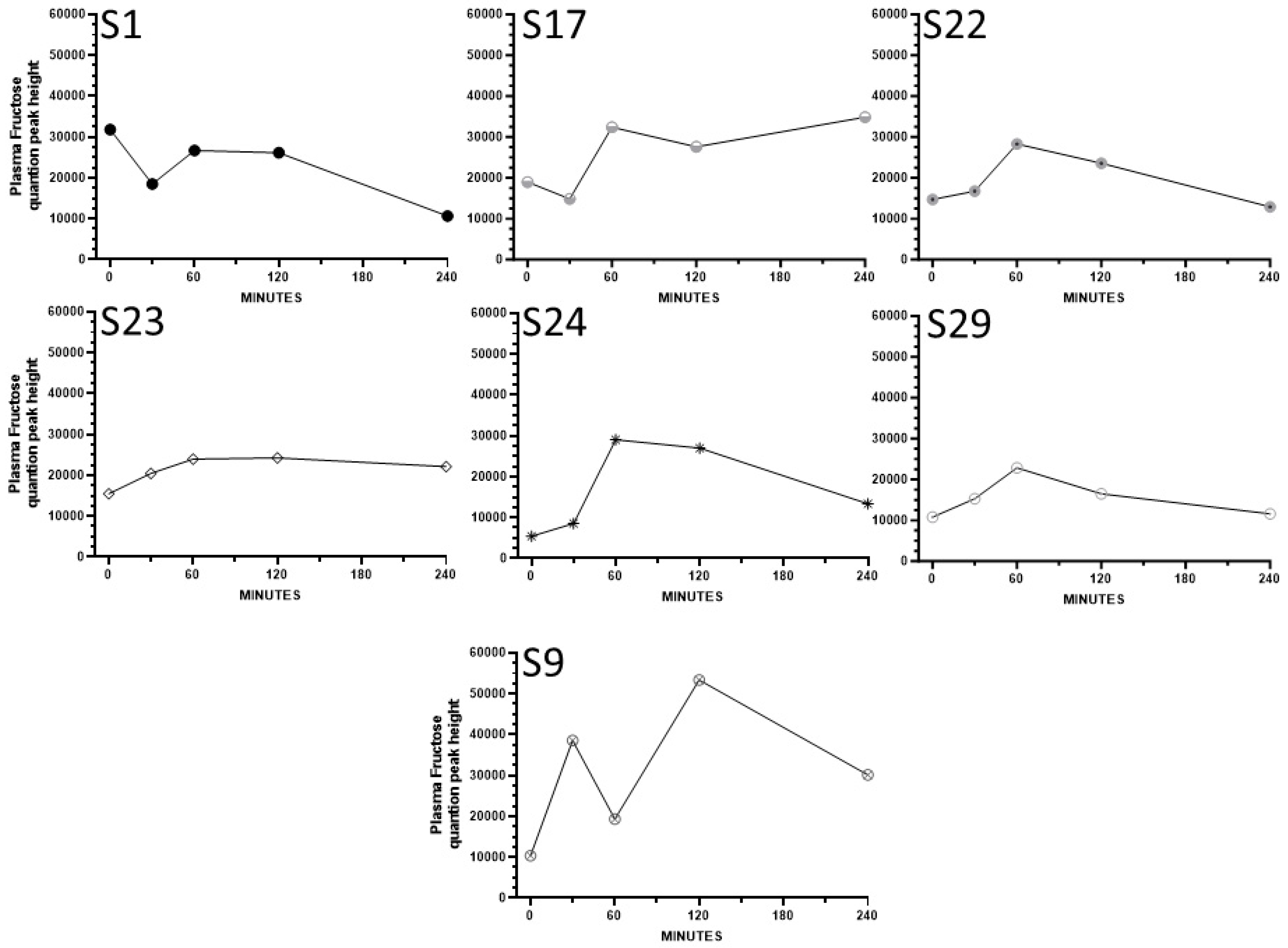 Nutrients 16 03079 g005