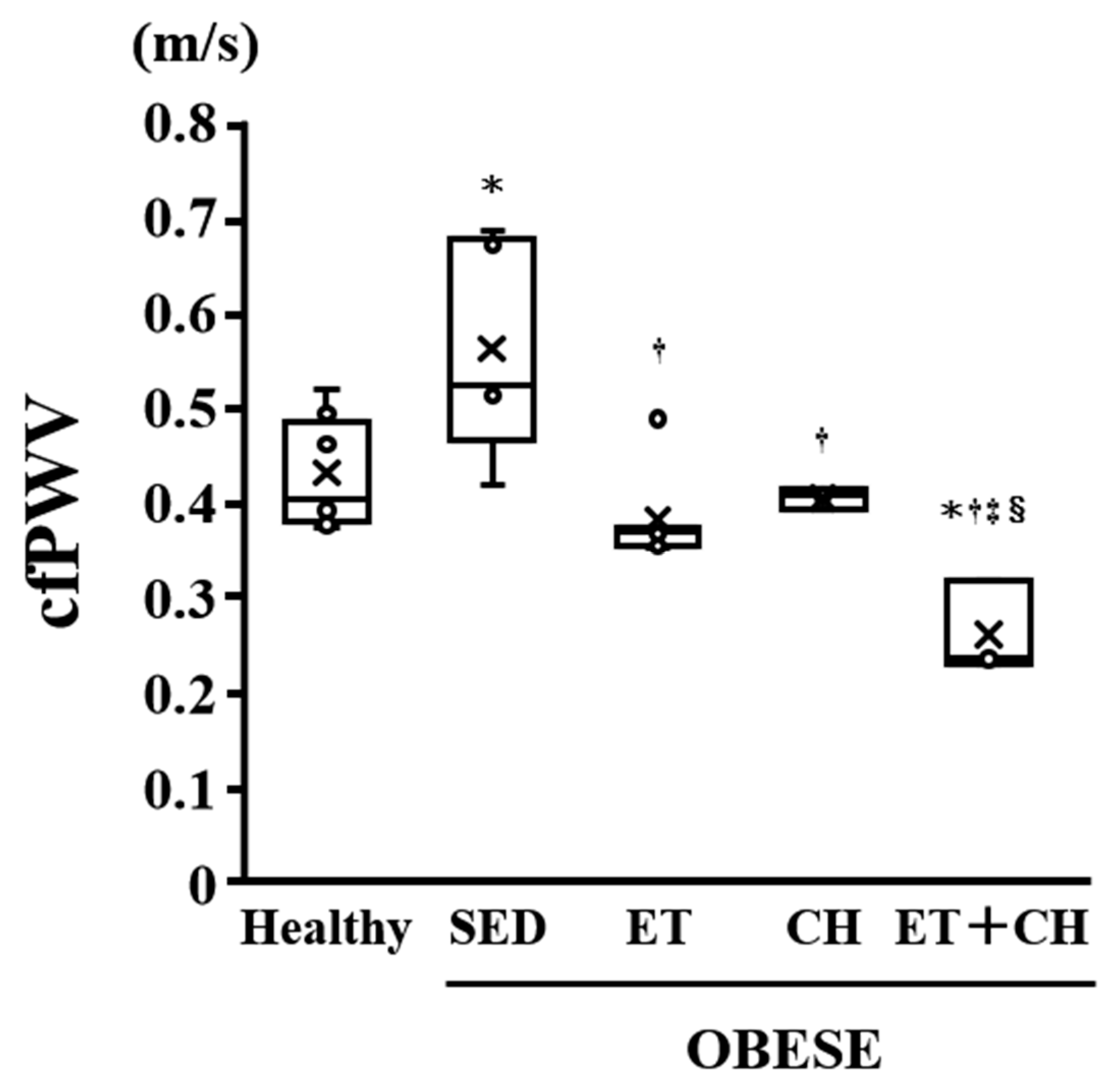 Nutrients 16 03080 g001