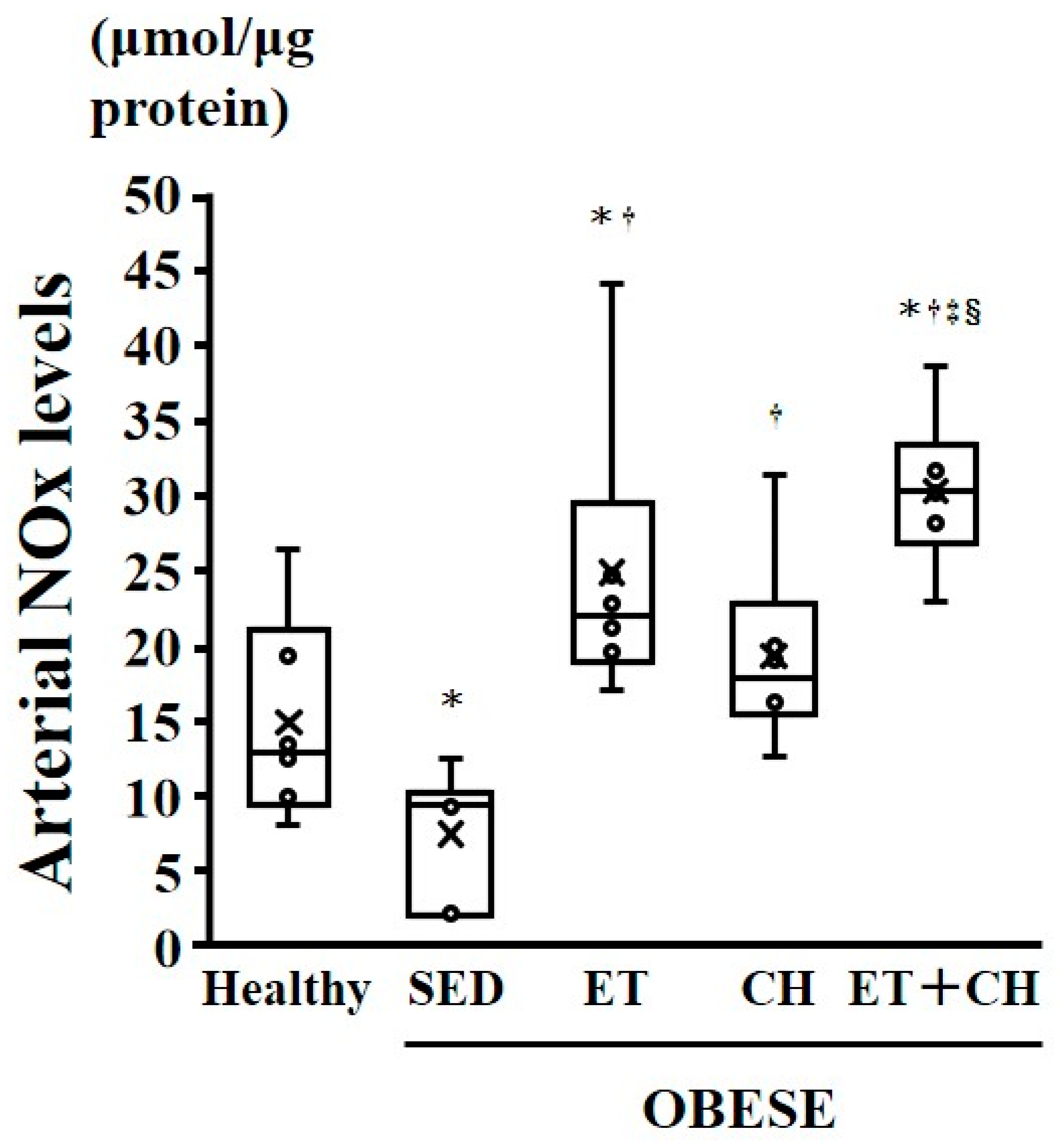 Nutrients 16 03080 g003