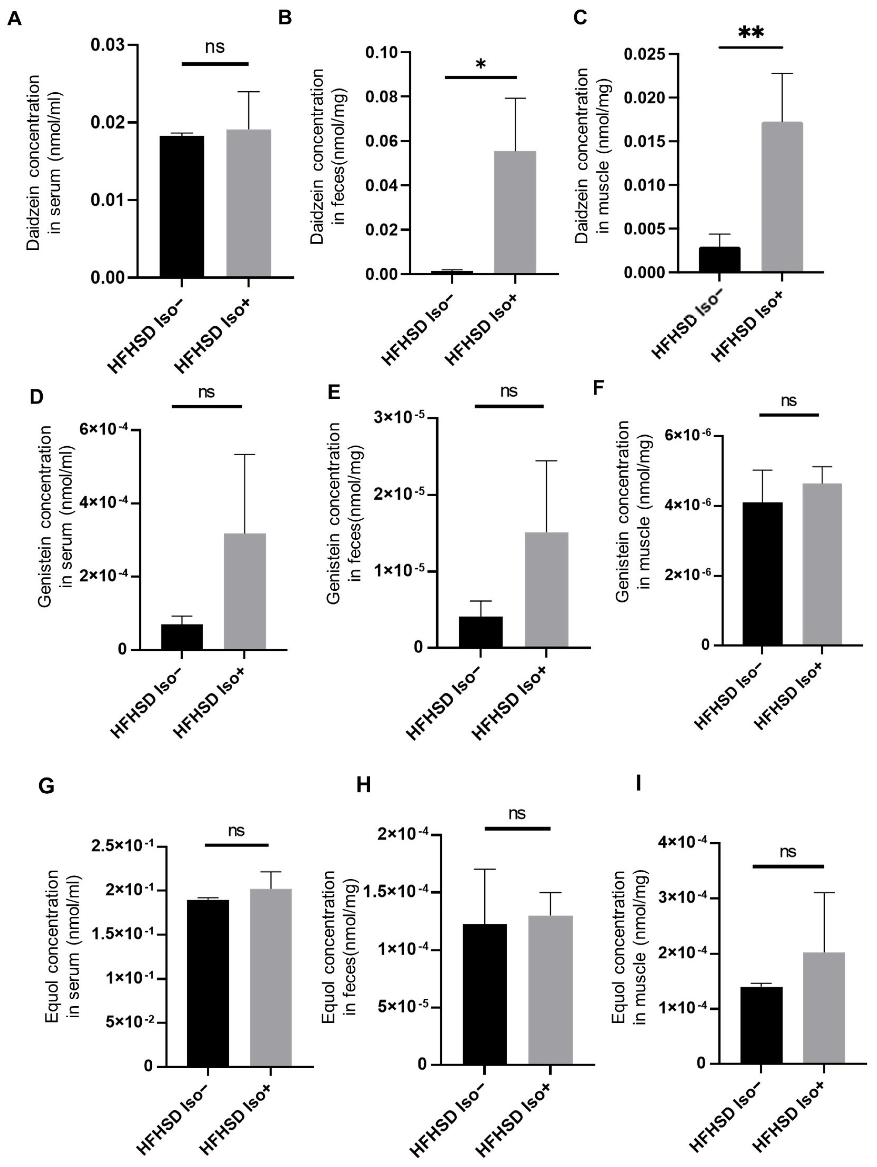 Nutrients 16 03084 g003
