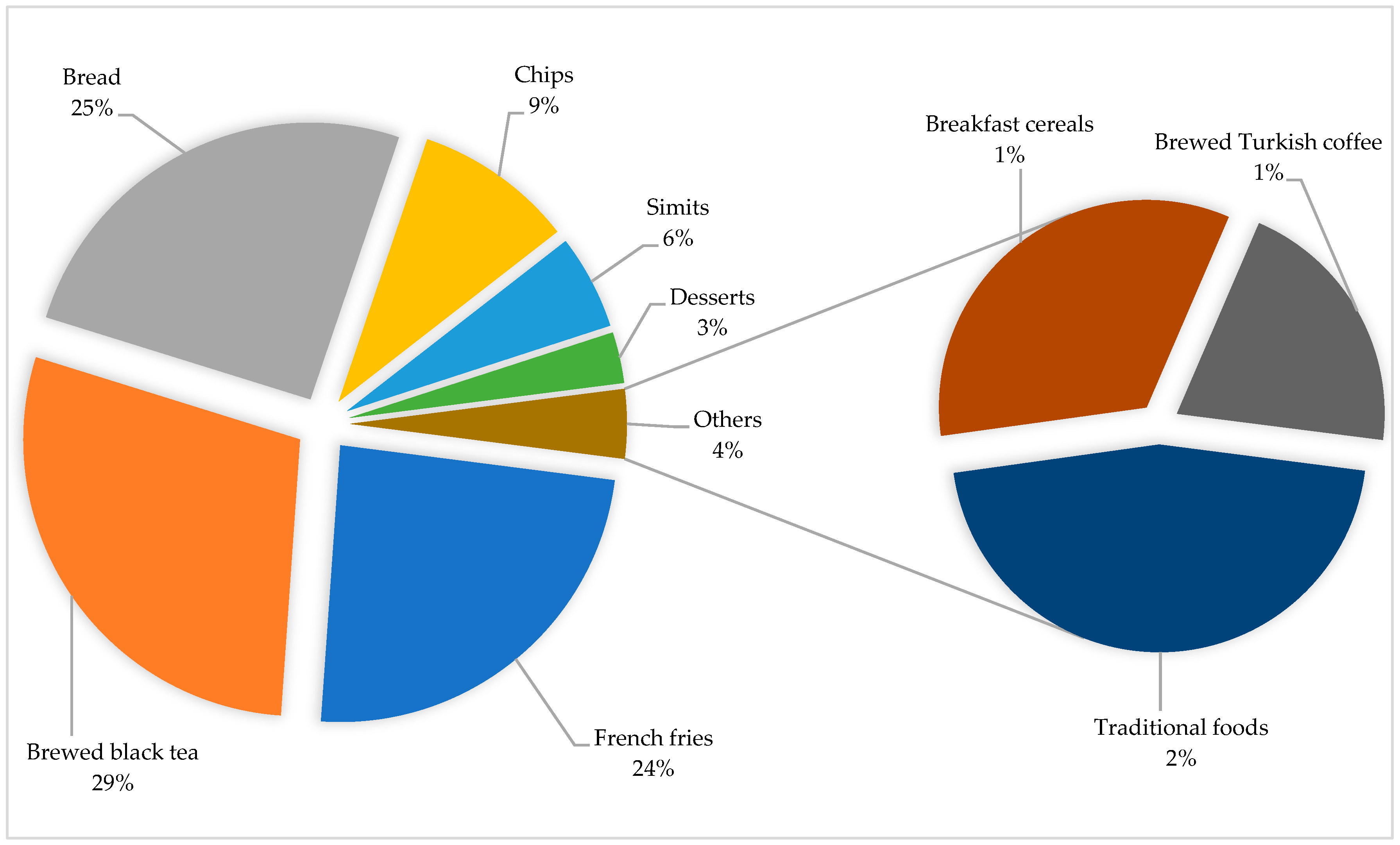 Nutrients 16 03088 g001