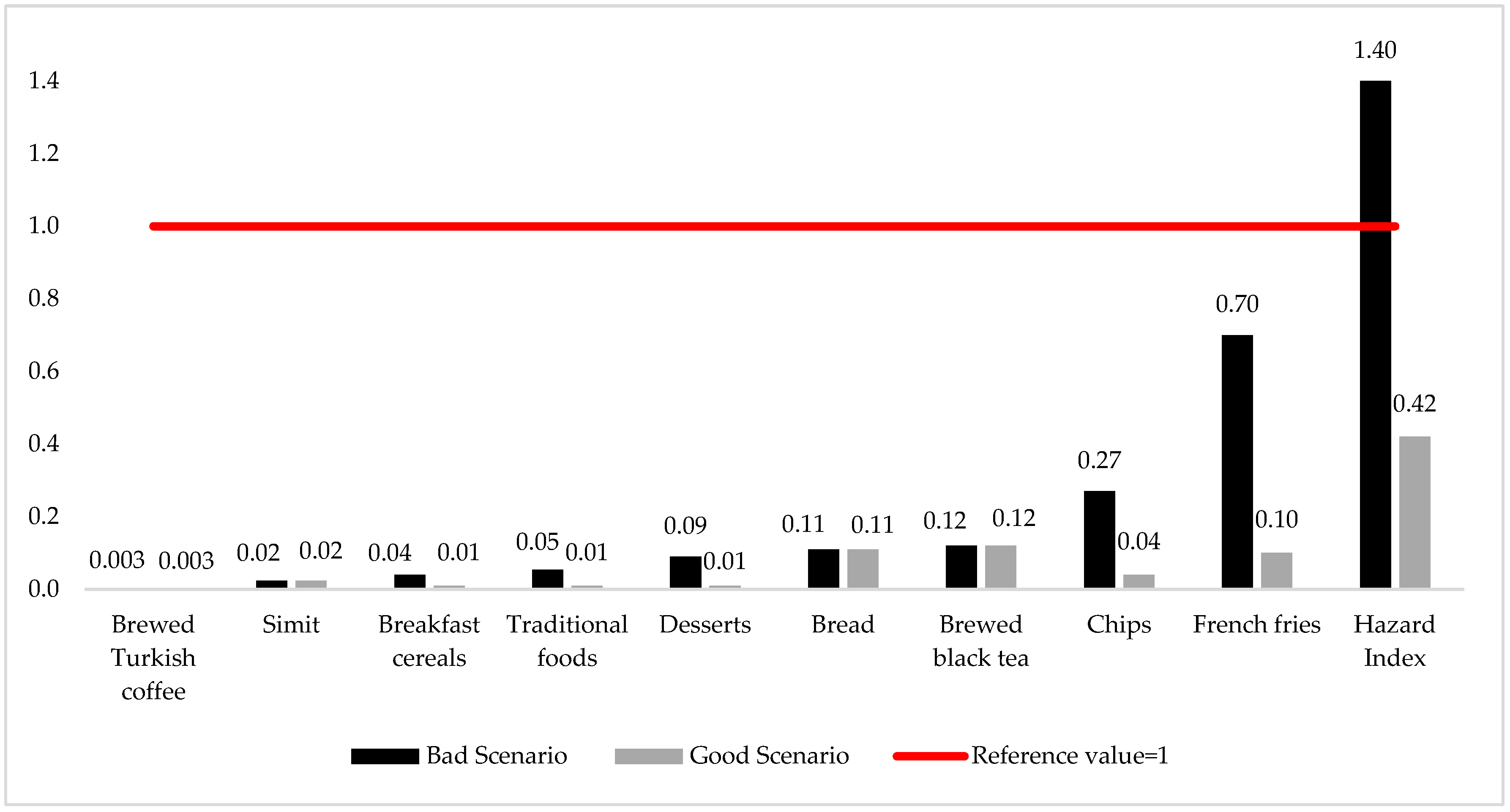 Nutrients 16 03088 g003
