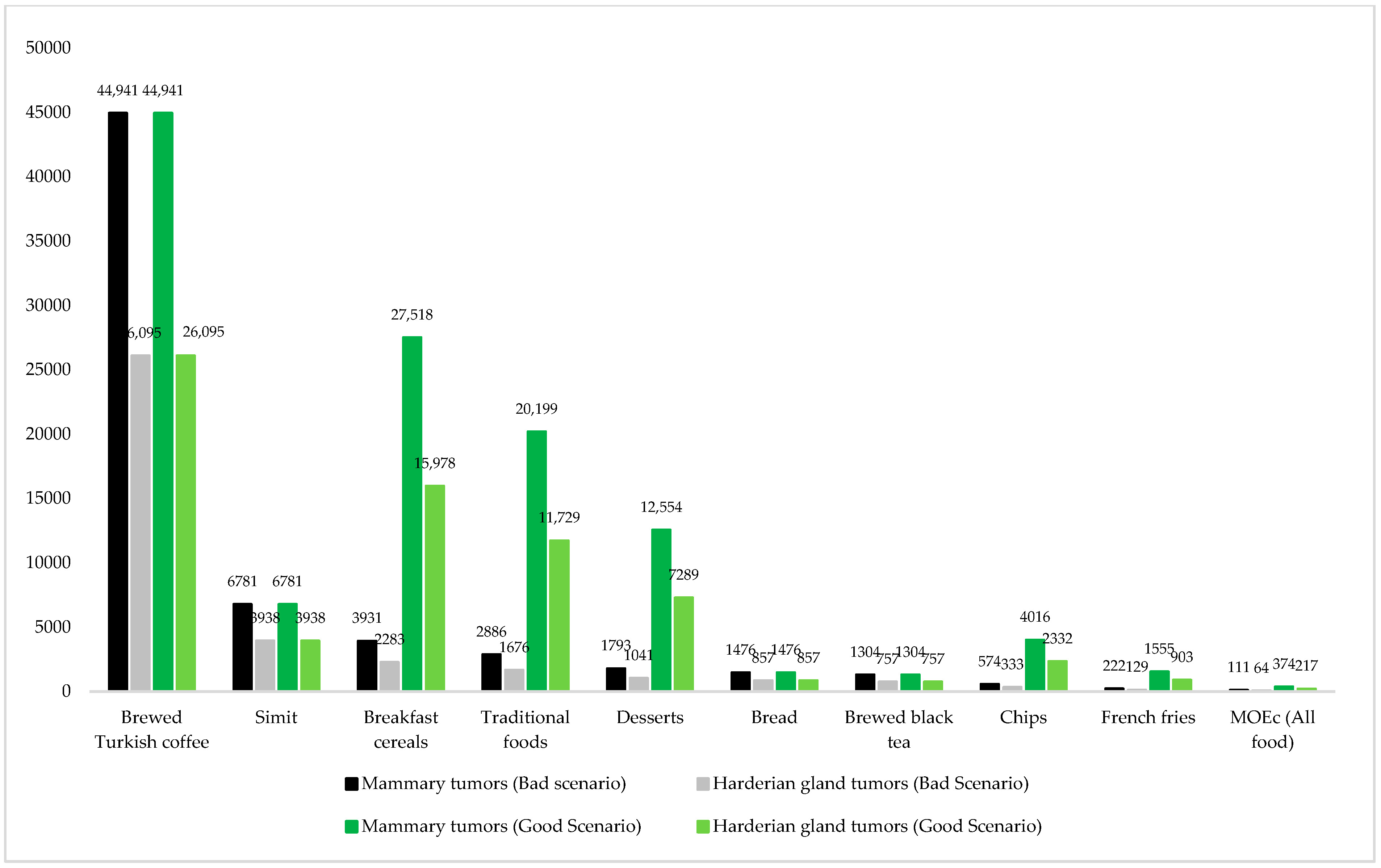 Nutrients 16 03088 g005