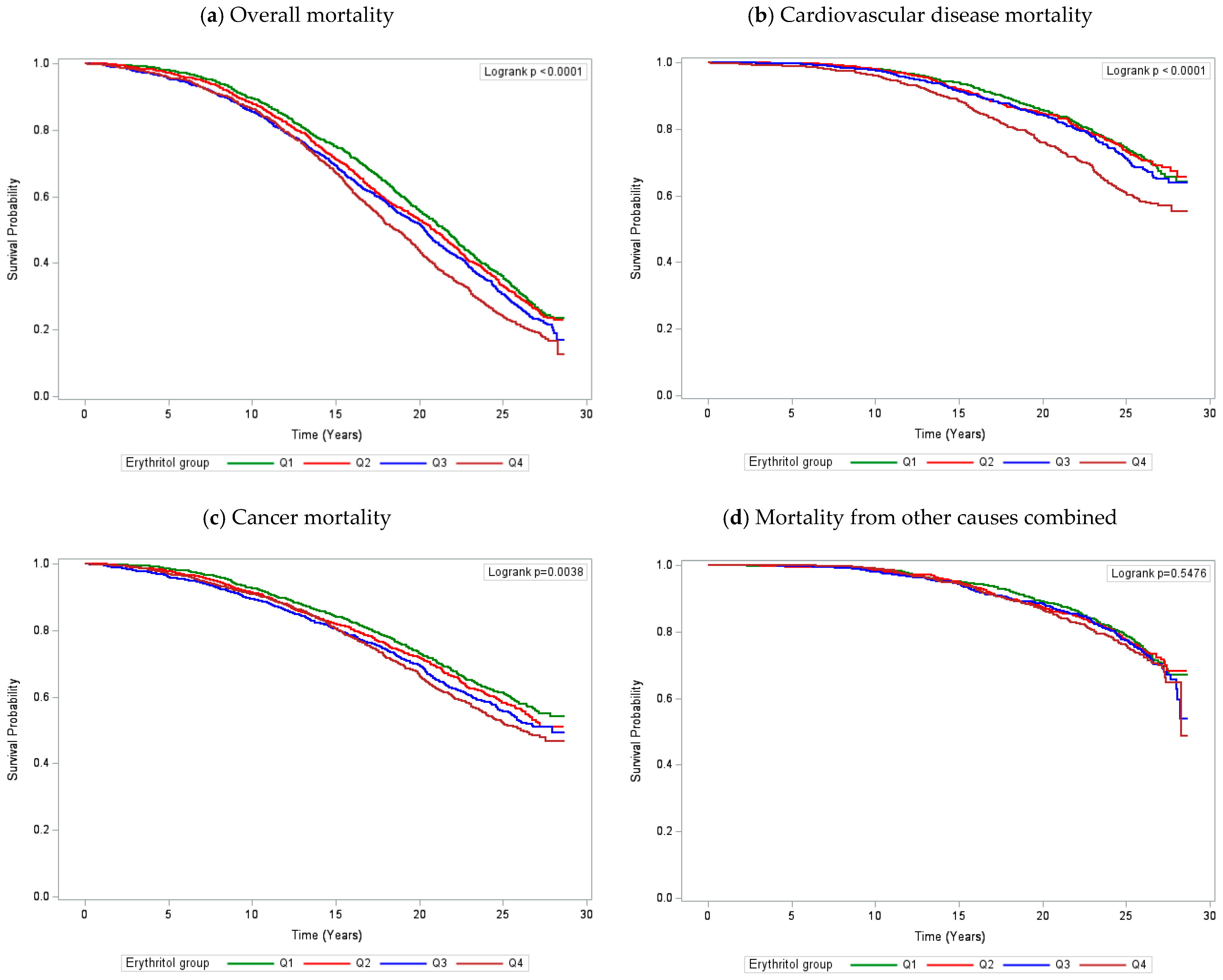 Nutrients 16 03099 g001