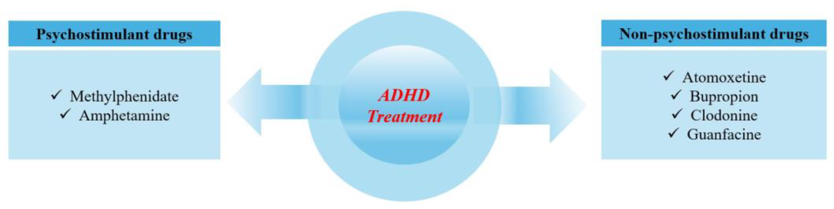 Nutrients 16 03113 g002