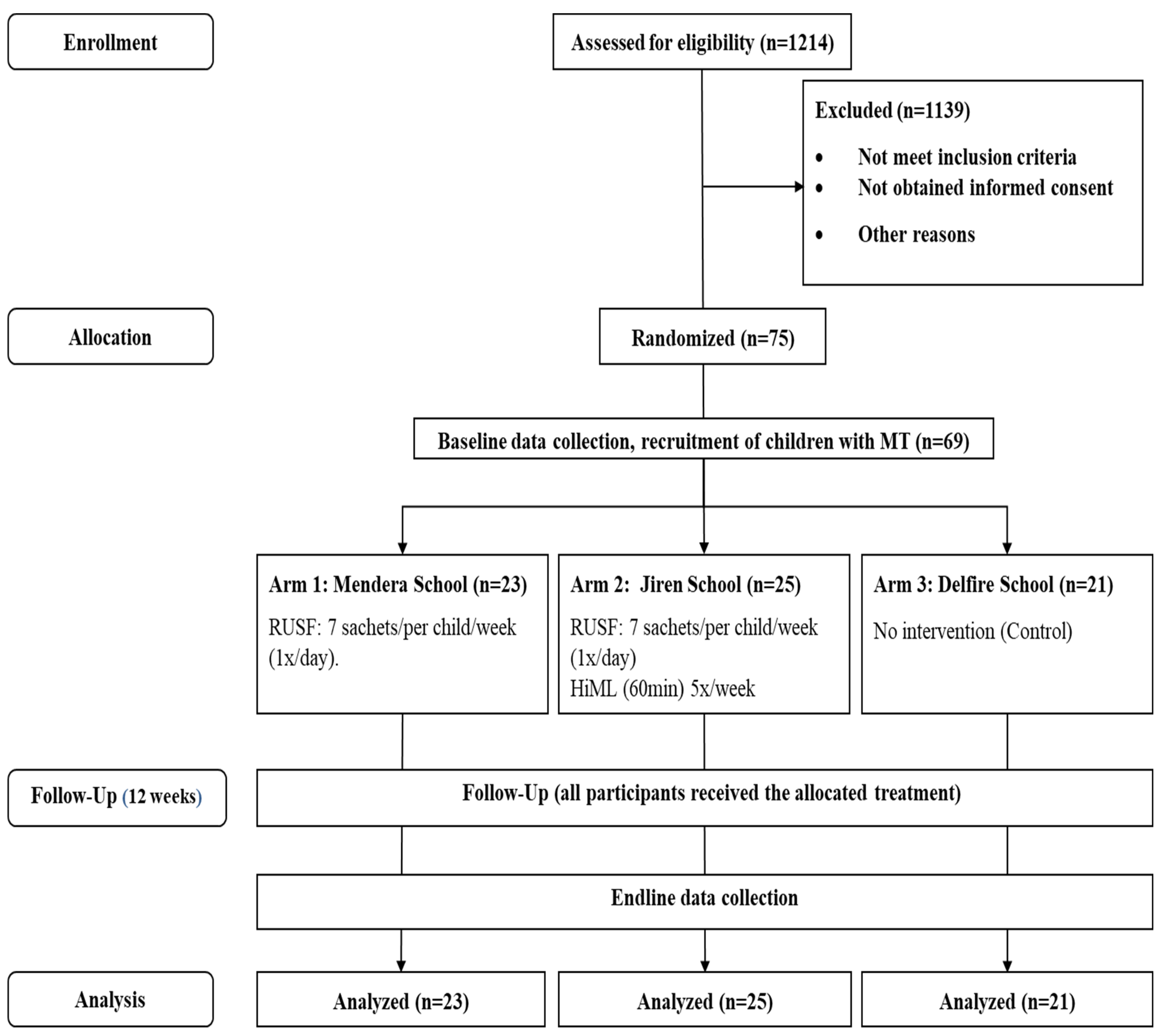 Nutrients 16 03118 g001