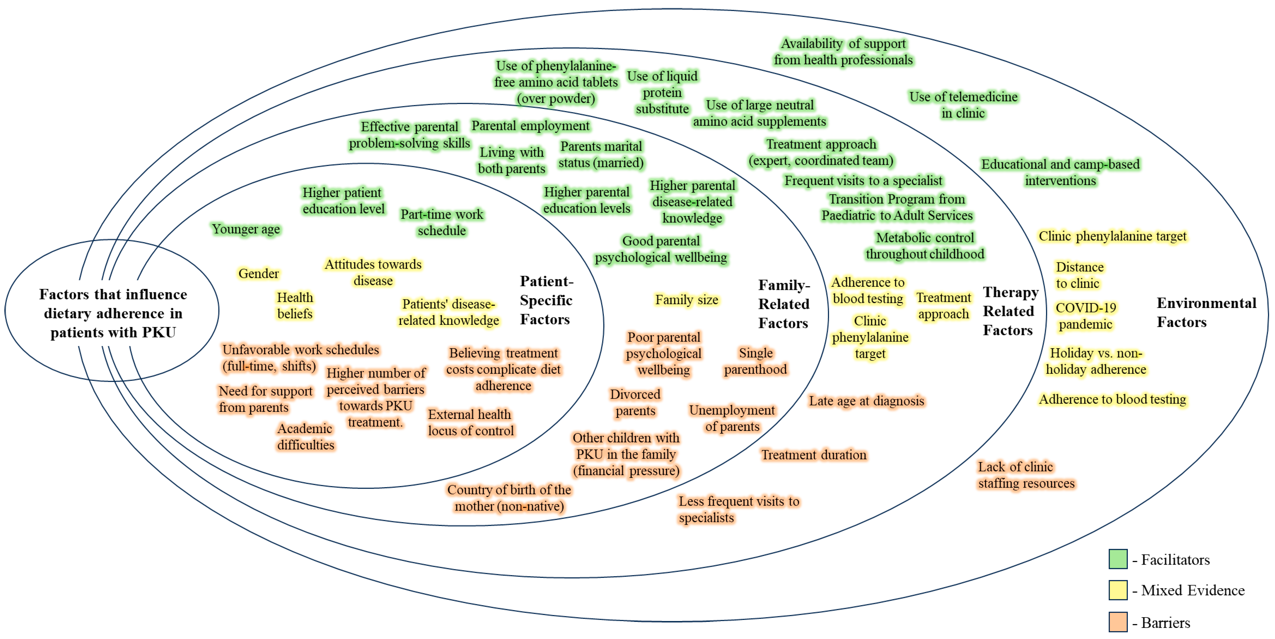 Nutrients 16 03119 g002 Nutrients 16 03119 g002