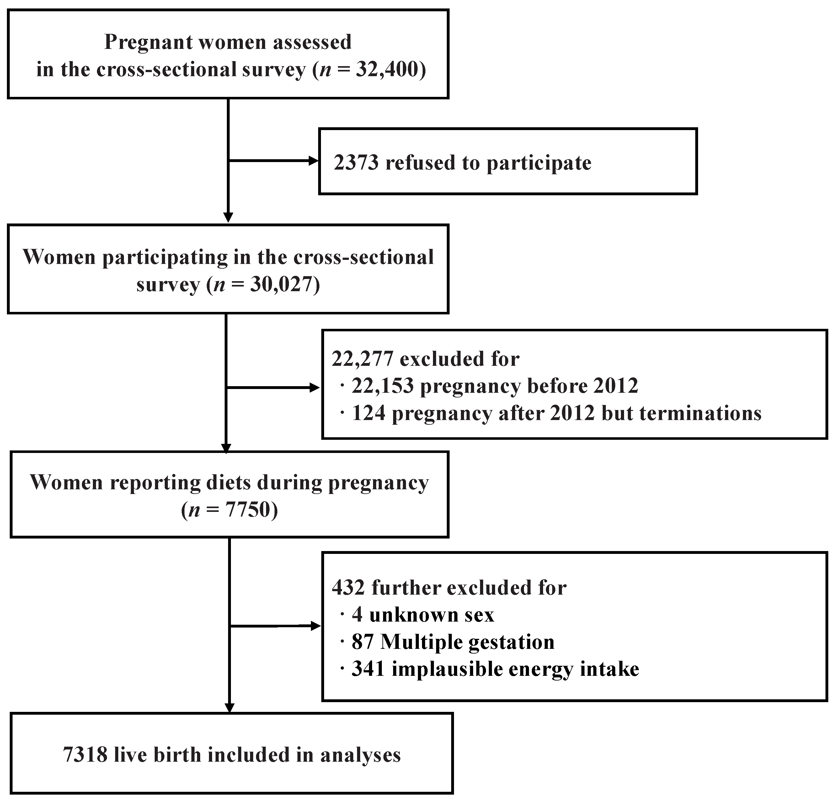 Nutrients 16 03122 g001